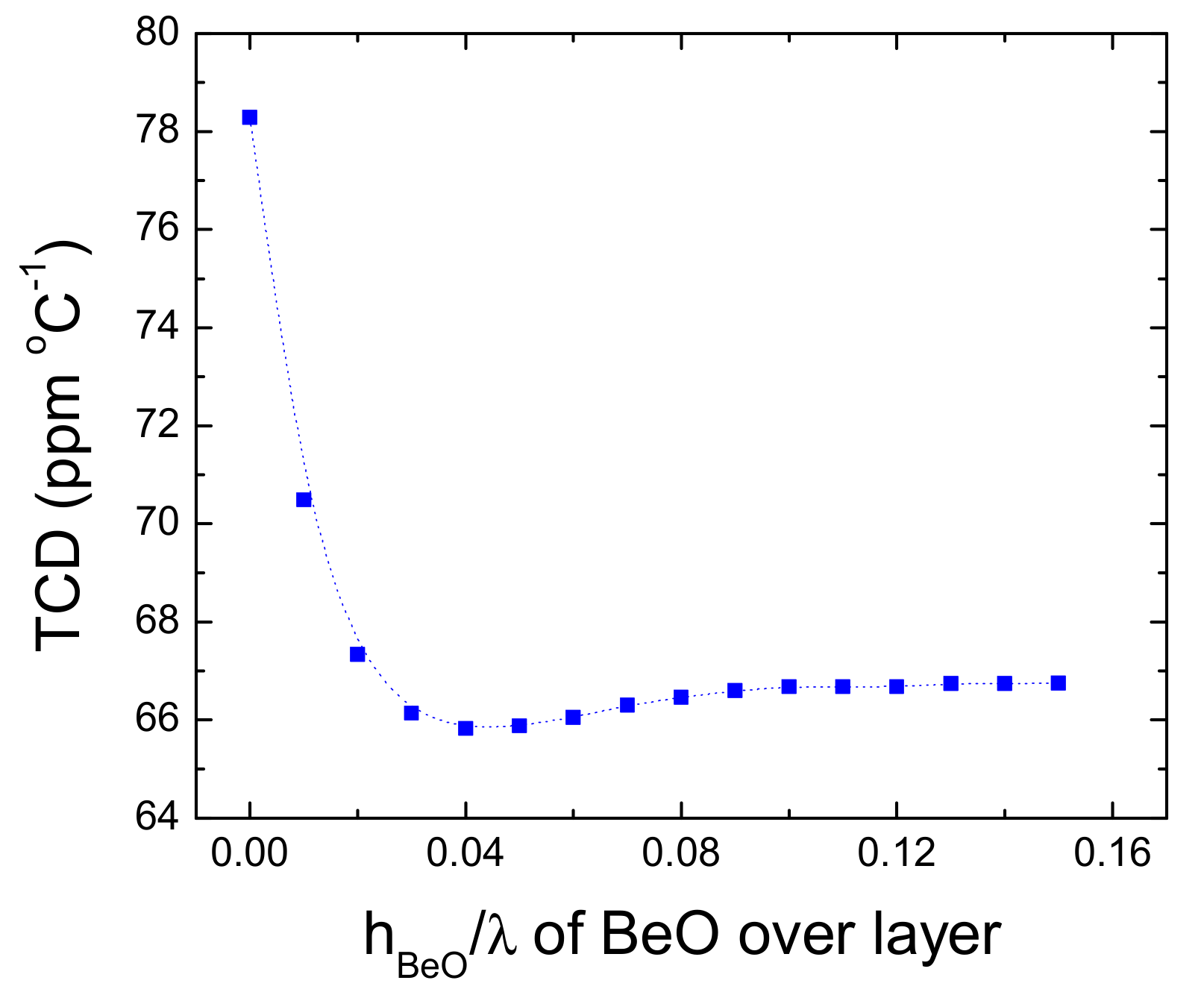 Crystals 11 00332 g003 550