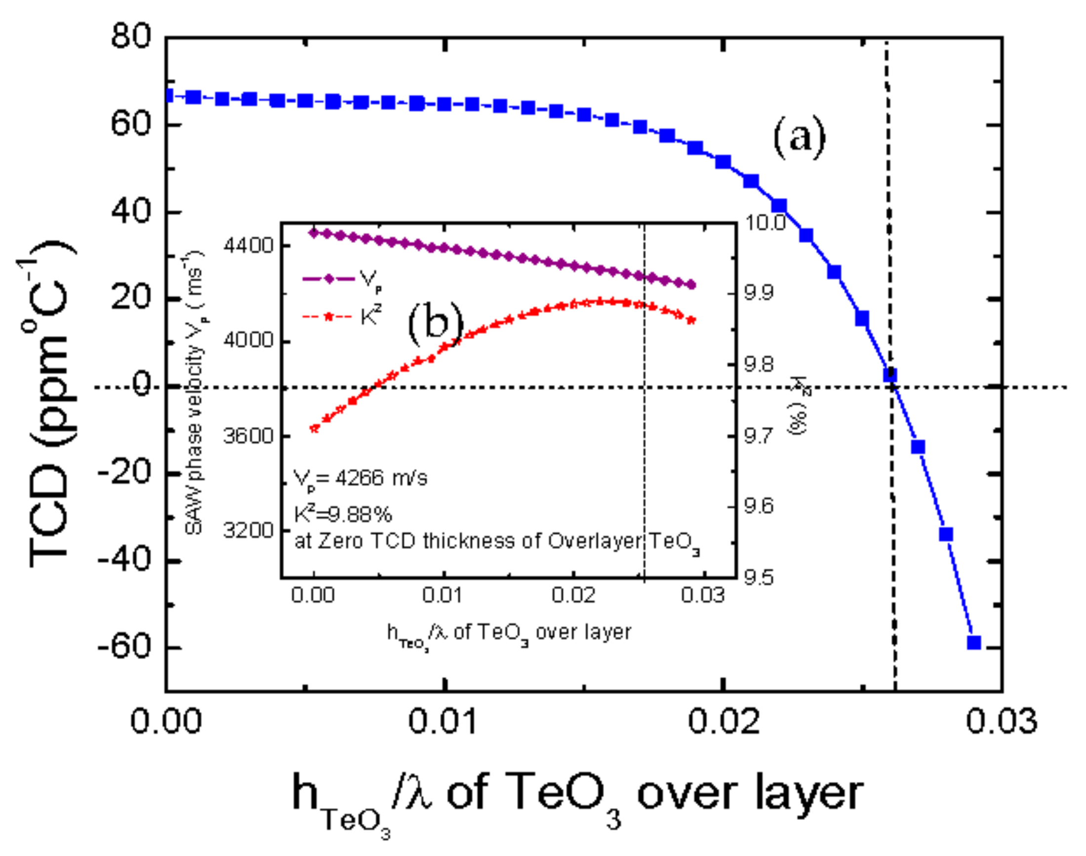 Crystals 11 00332 g004 550