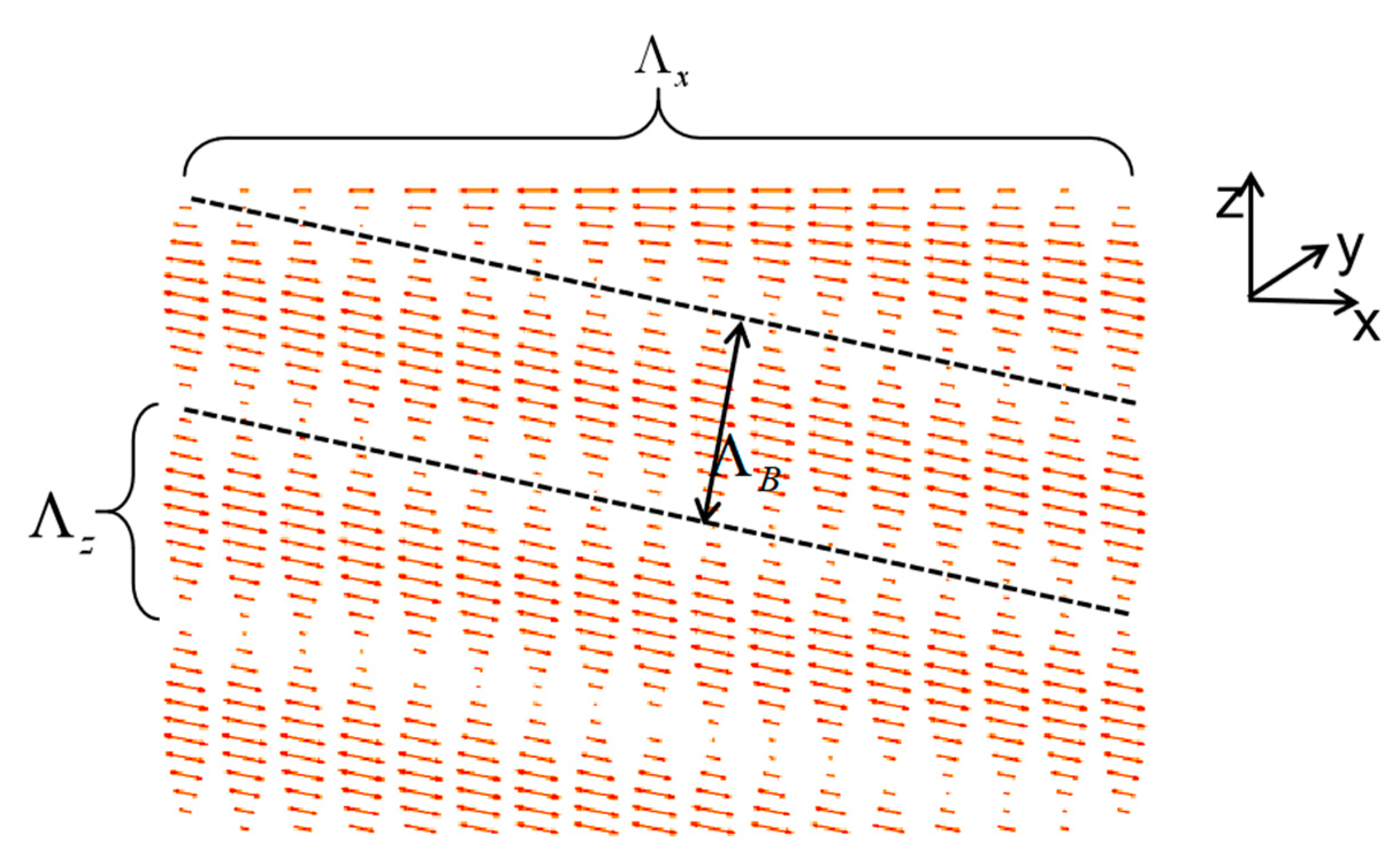 Crystals Free Full Text Exit Pupil Expansion Based On Polarization Volume Grating Html