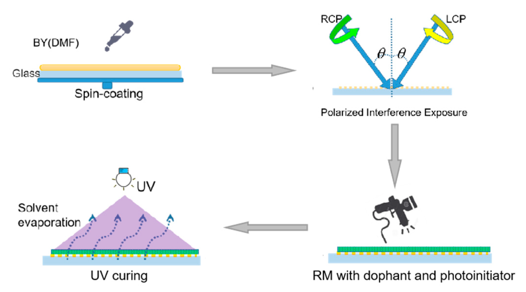 Crystals 11 00333 g007
