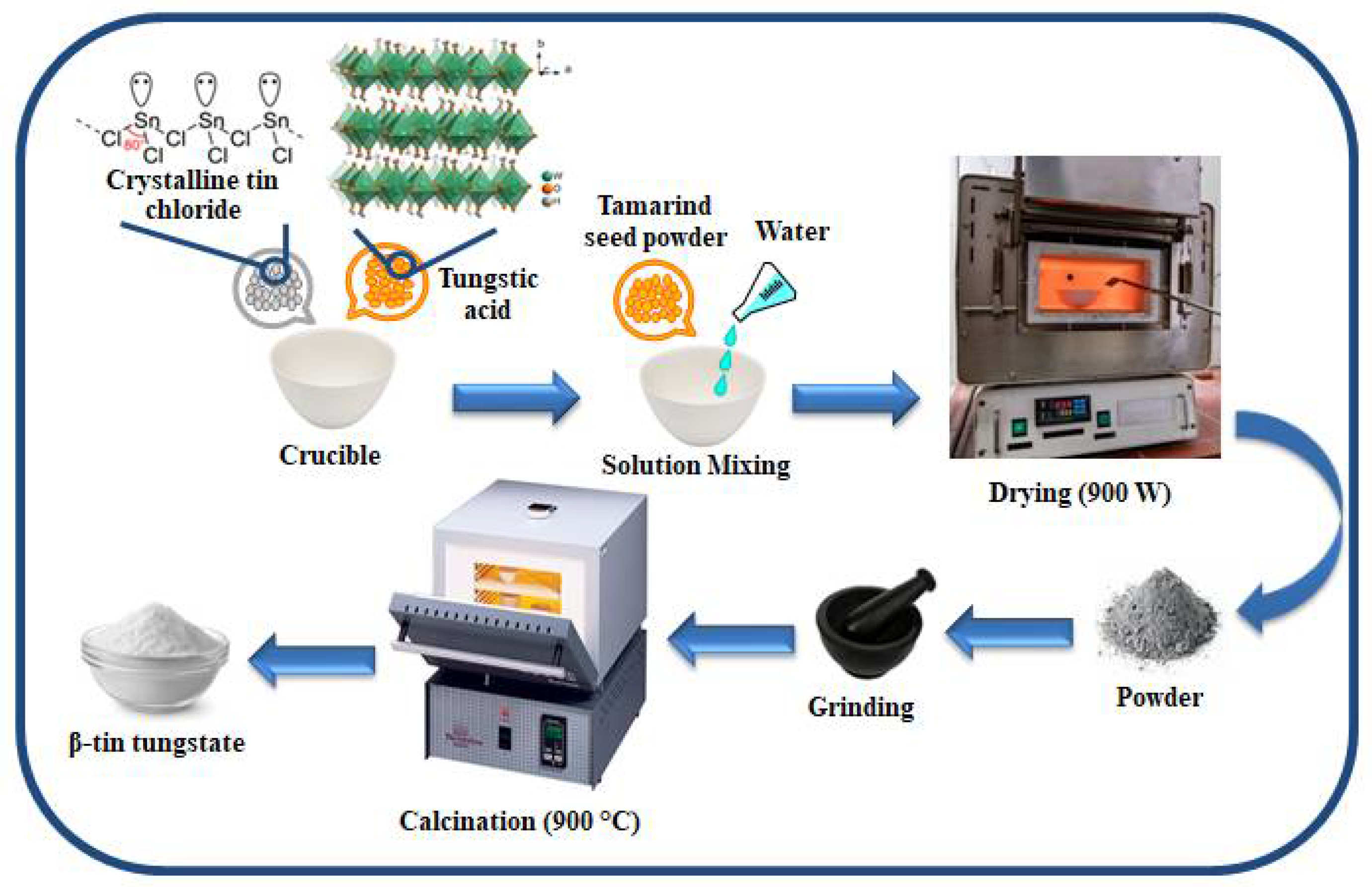 Crystals 11 00334 g001