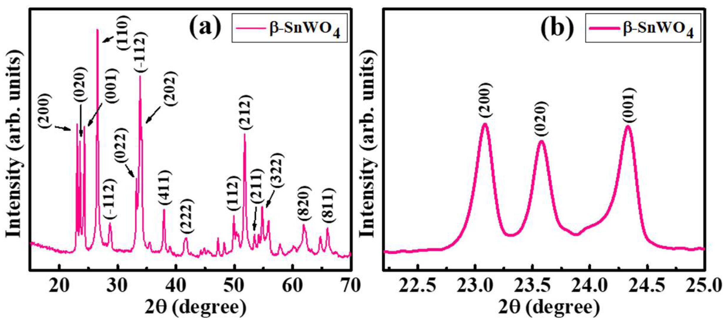 Crystals 11 00334 g002