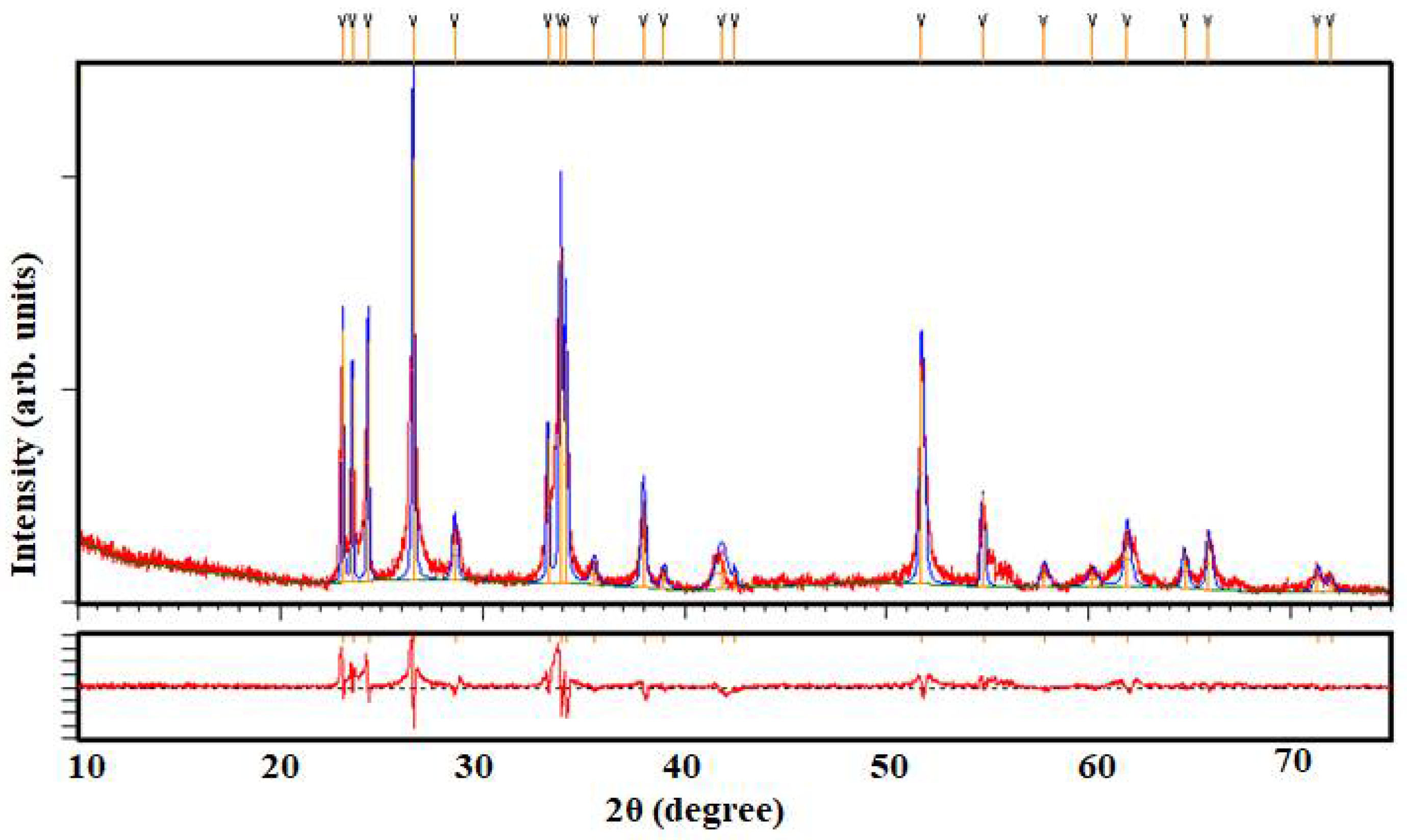 Crystals 11 00334 g004