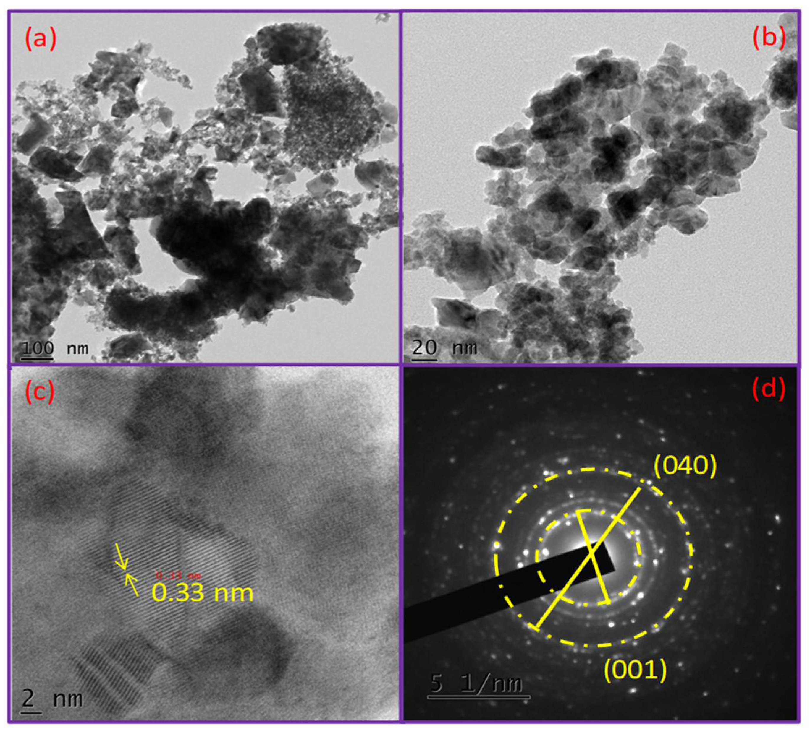 Crystals 11 00334 g006