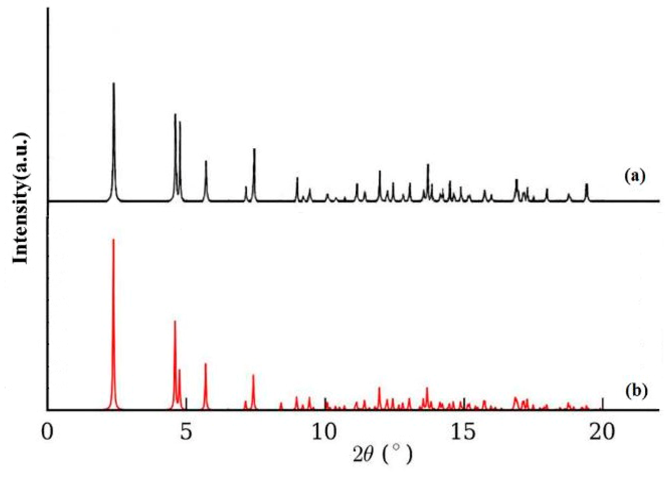 Crystals 11 00335 g003 Crystals 11 00335 g003