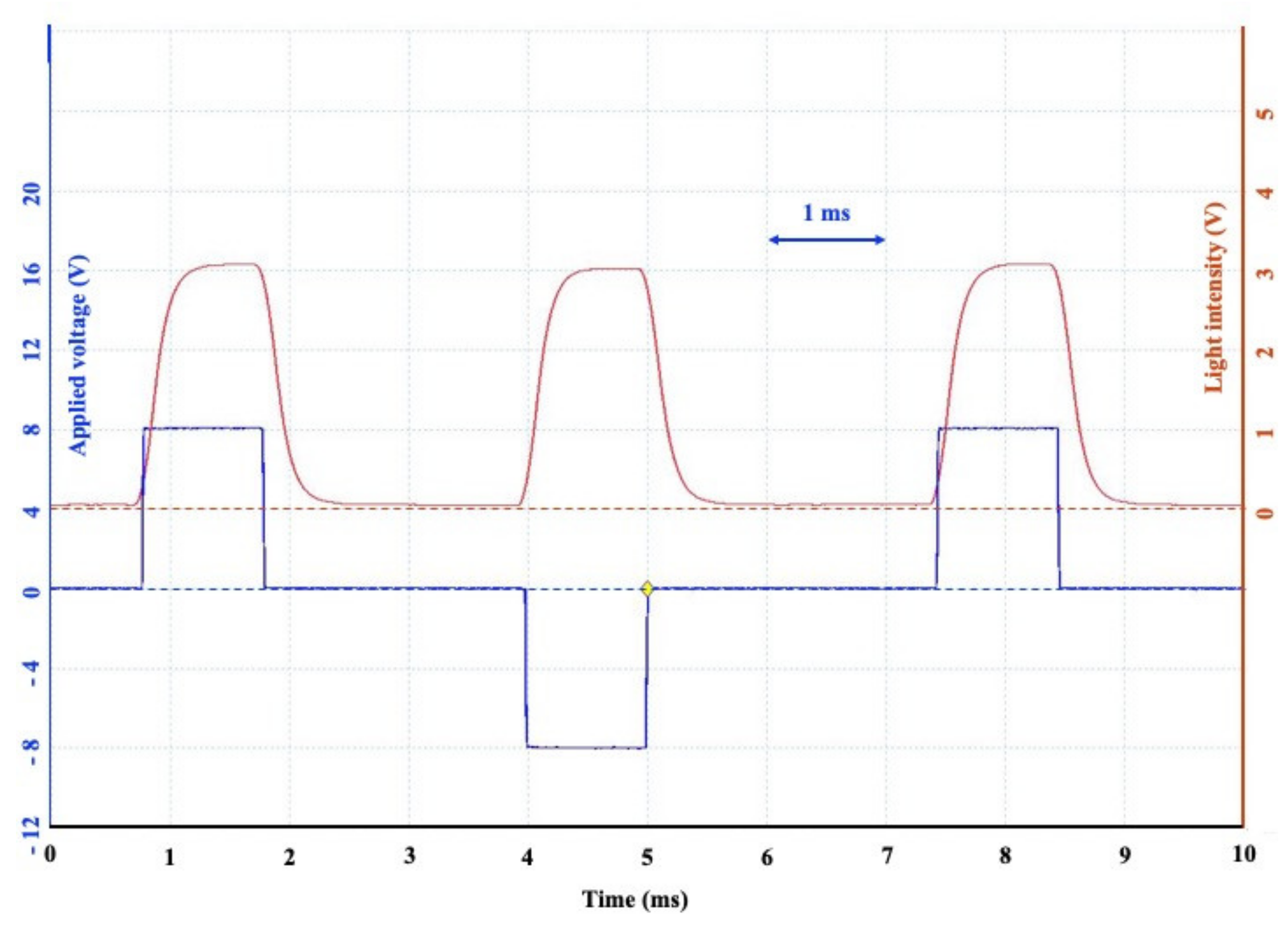 Crystals 11 00337 g005