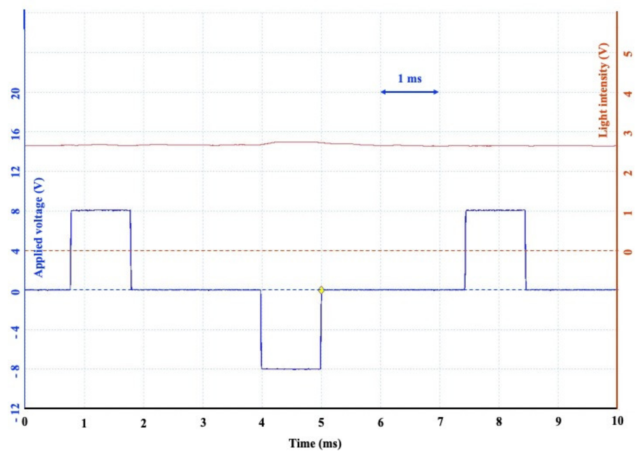 Crystals 11 00337 g006