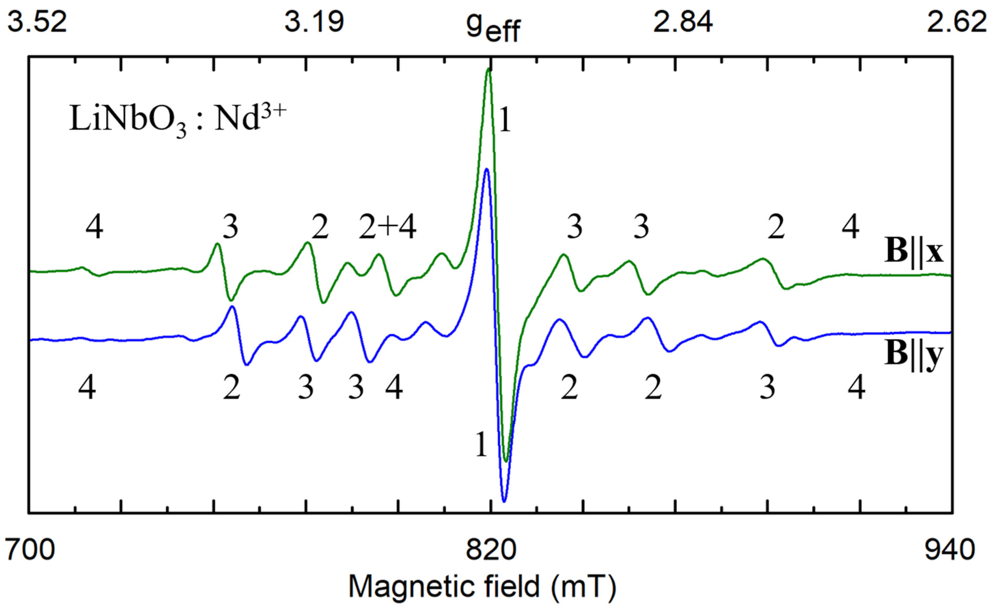 Crystals 11 00339 g002
