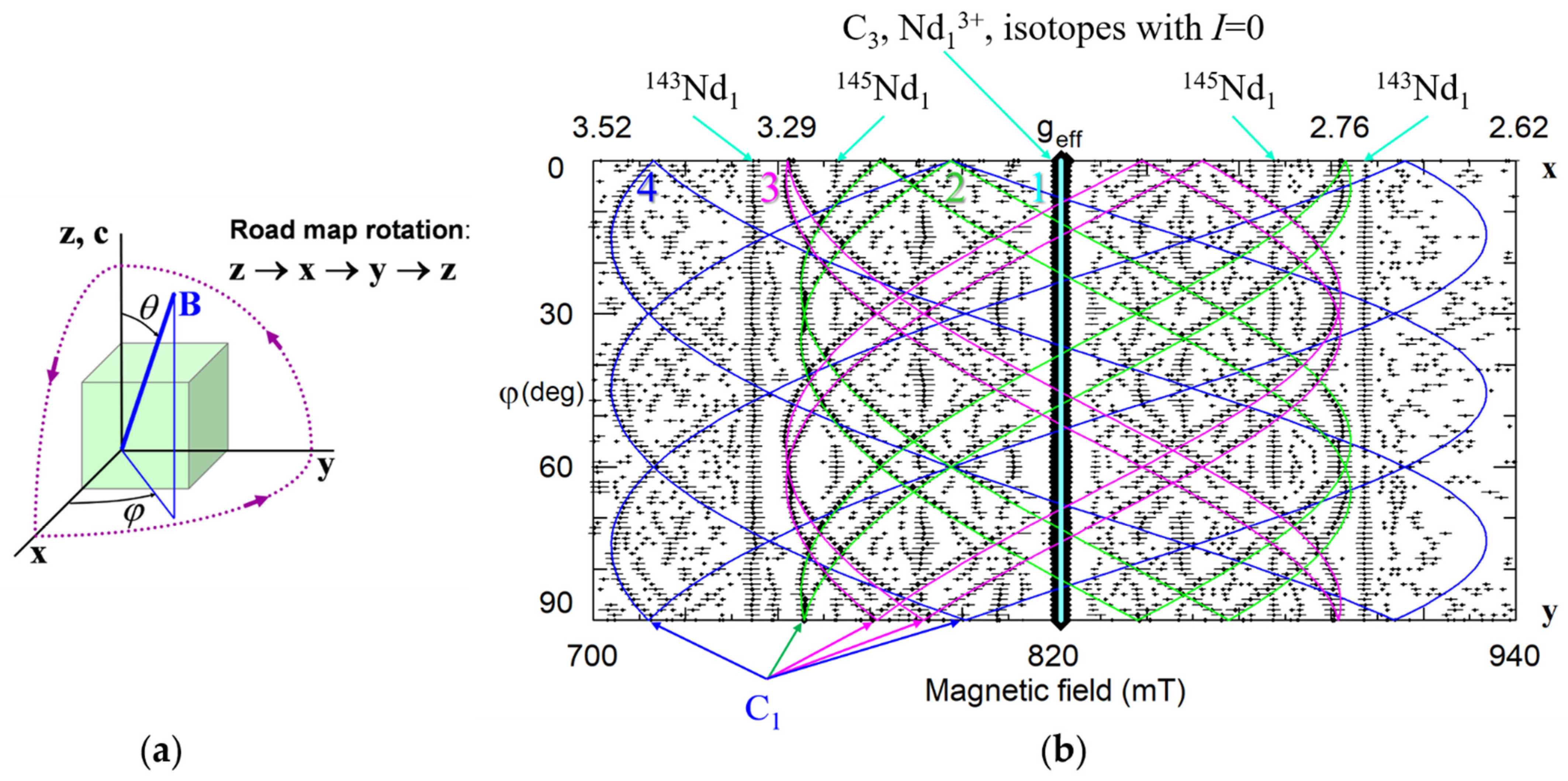 Crystals 11 00339 g004