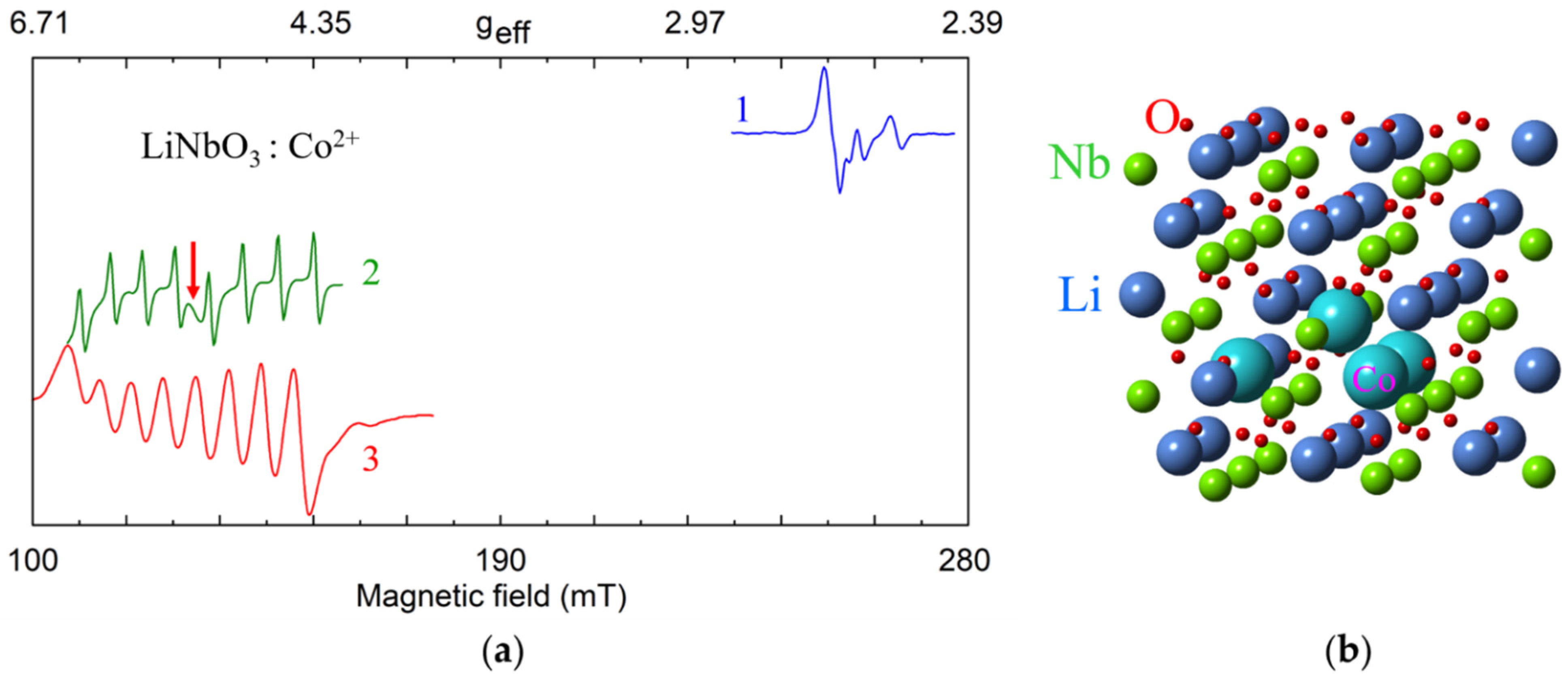 Crystals Free Full Text Structures Of Impurity Defects In Lithium Niobate And Tantalate Derived From Electron Paramagnetic And Electron Nuclear Double Resonance Data Html