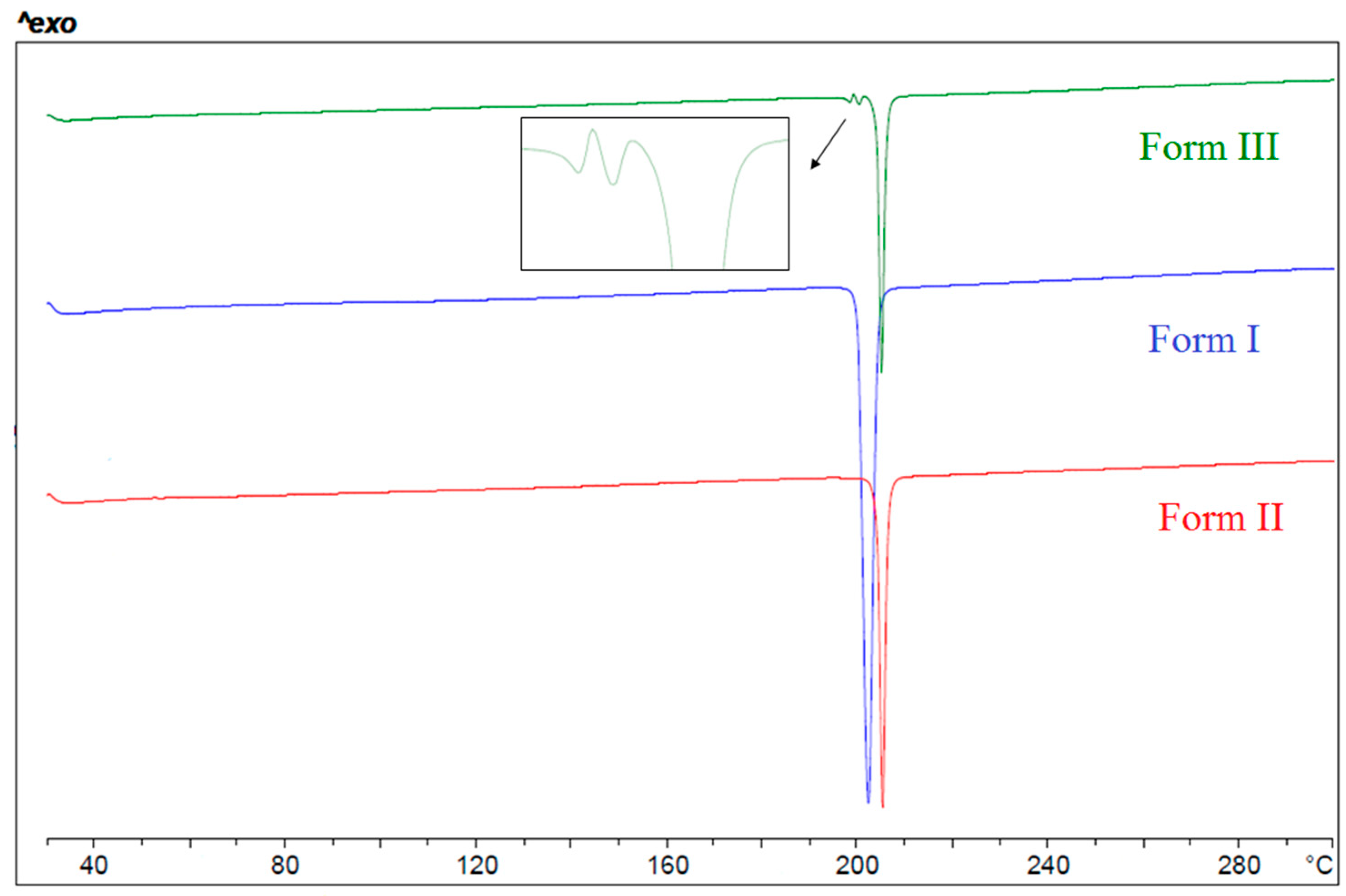 Crystals 11 00342 g002 Crystals 11 00342 g002