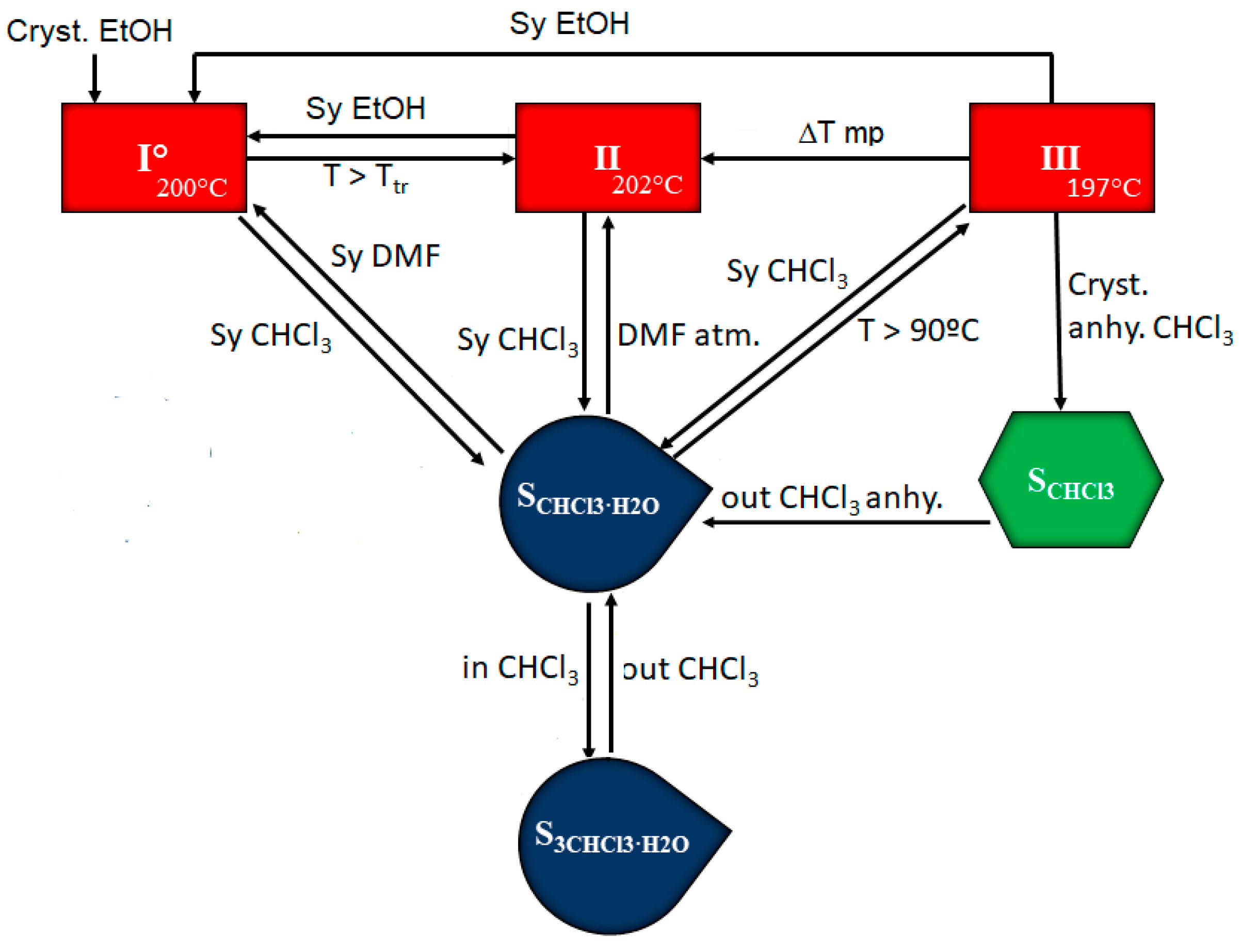 Crystals 11 00342 g008 Crystals 11 00342 g008
