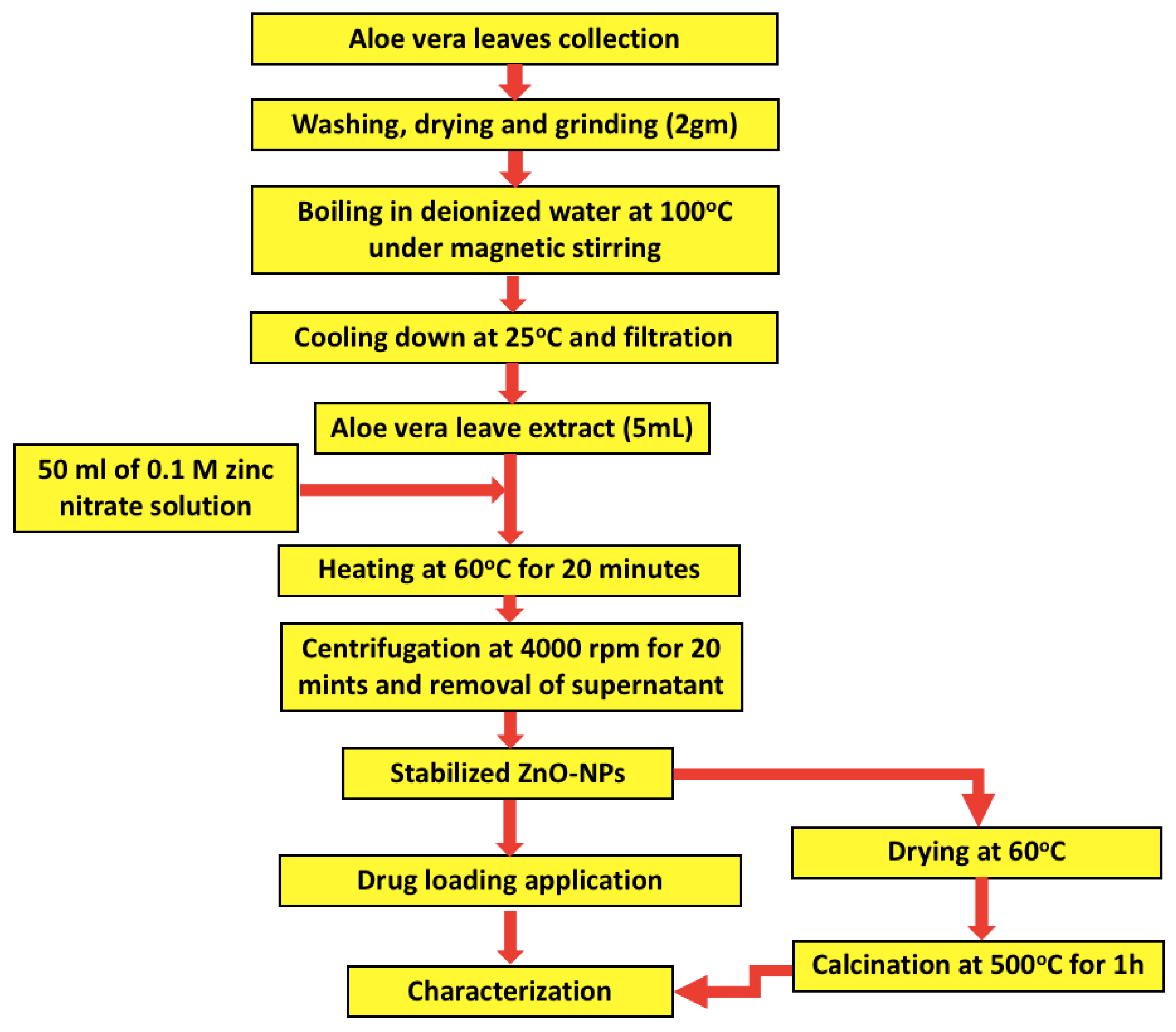 Crystals 11 00344 g001 Crystals 11 00344 g001