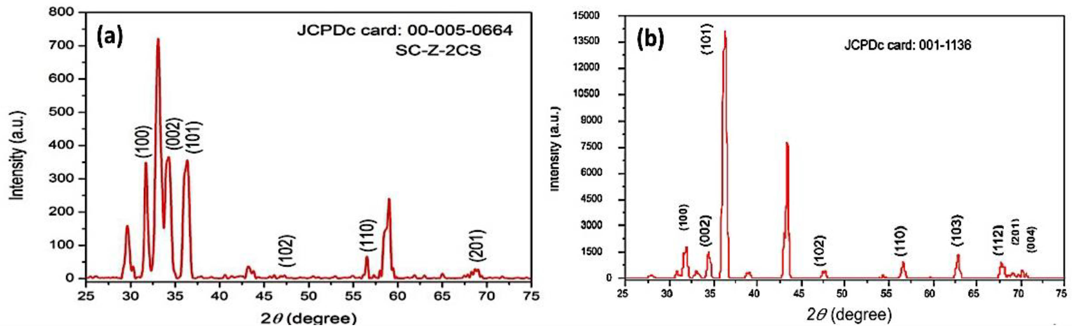 Crystals 11 00344 g003 Crystals 11 00344 g003
