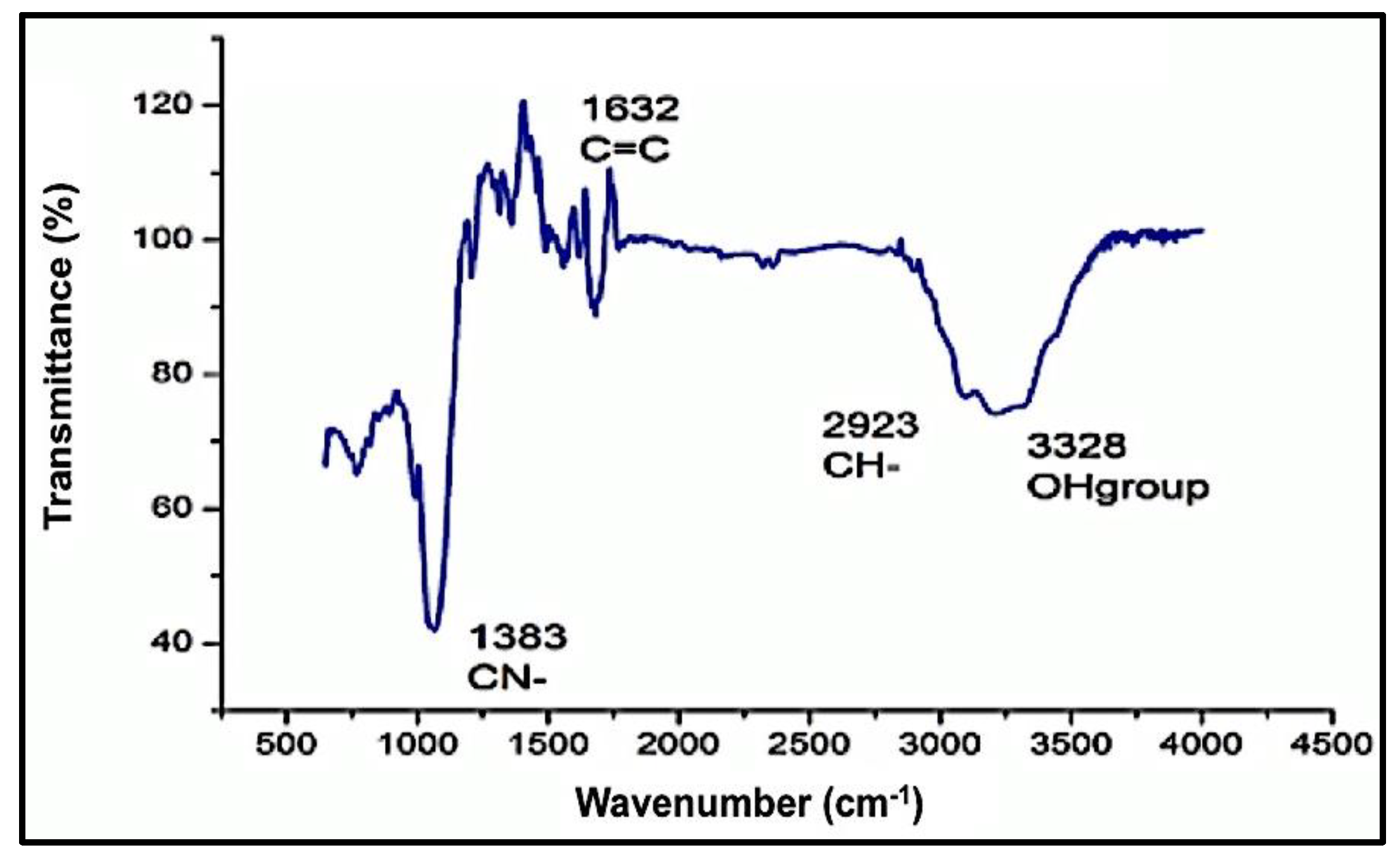 Crystals 11 00344 g004 Crystals 11 00344 g004