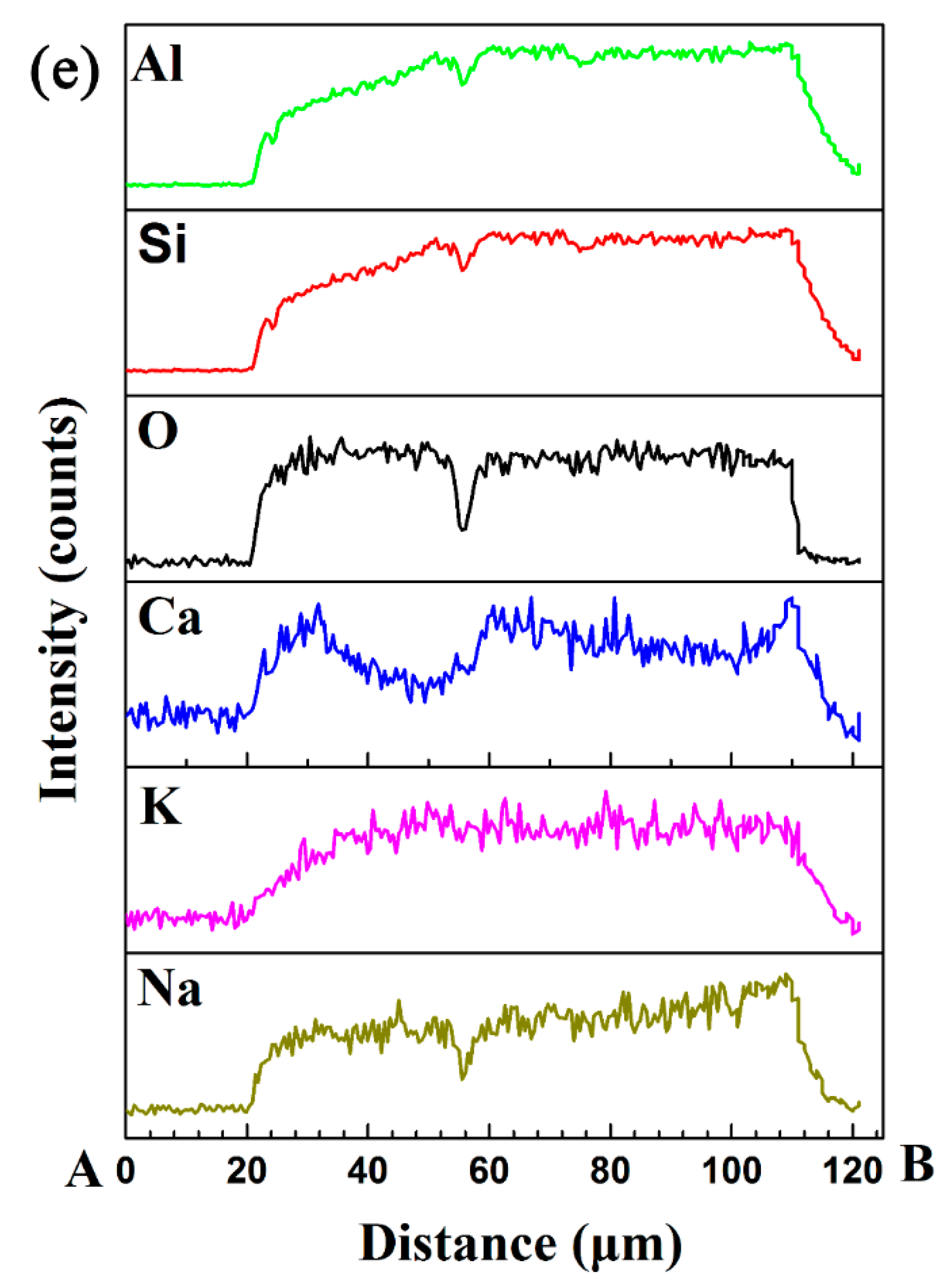 Crystals 11 00346 g006b Crystals 11 00346 g006b