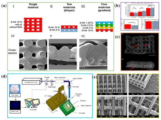 Three-Dimensional Printing of Hydroxyapatite Composites for Three-Dimensional Printing of Hydroxyapatite Composites for