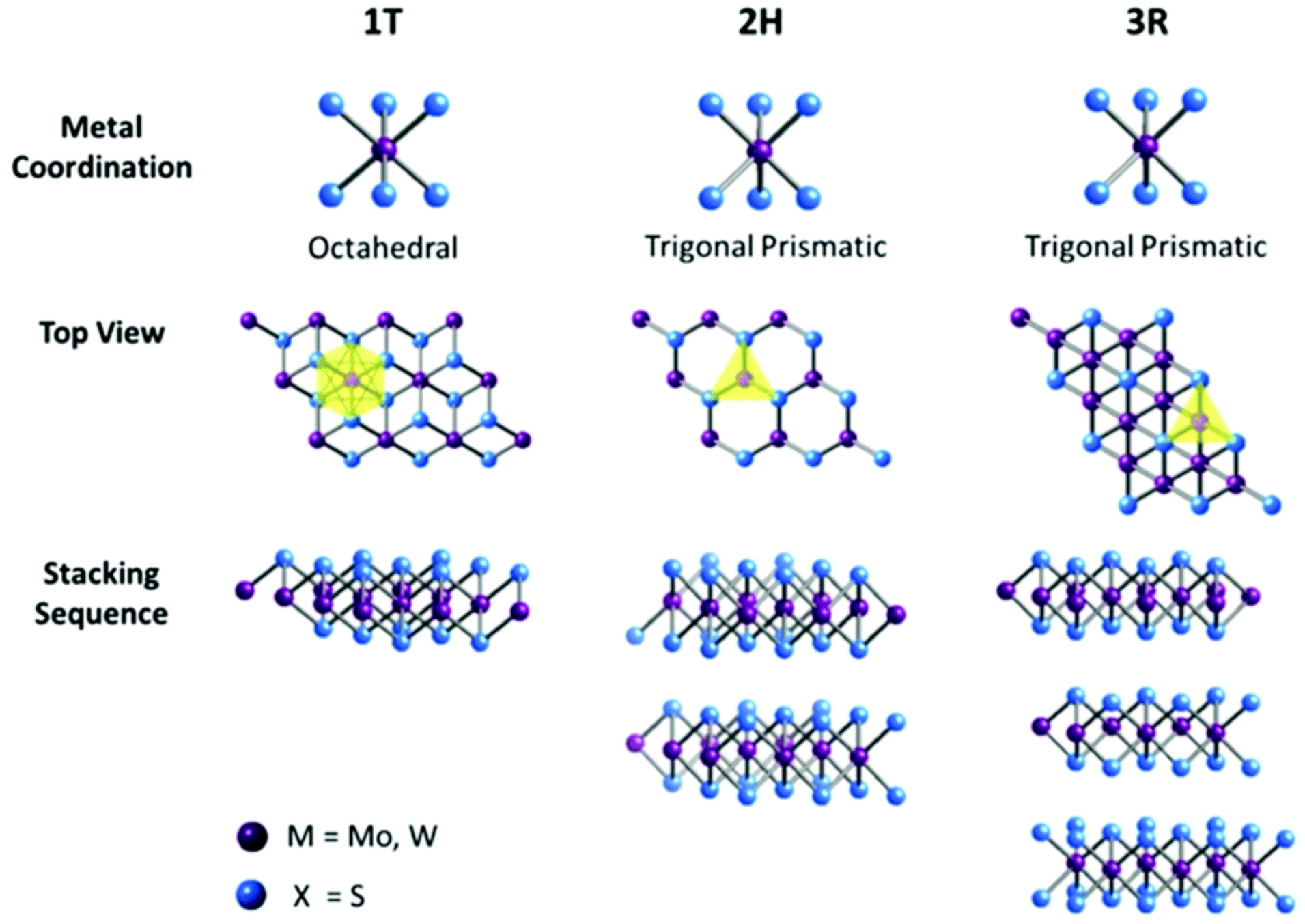 Crystals Free FullText A Review on MoS2 Properties, Synthesis