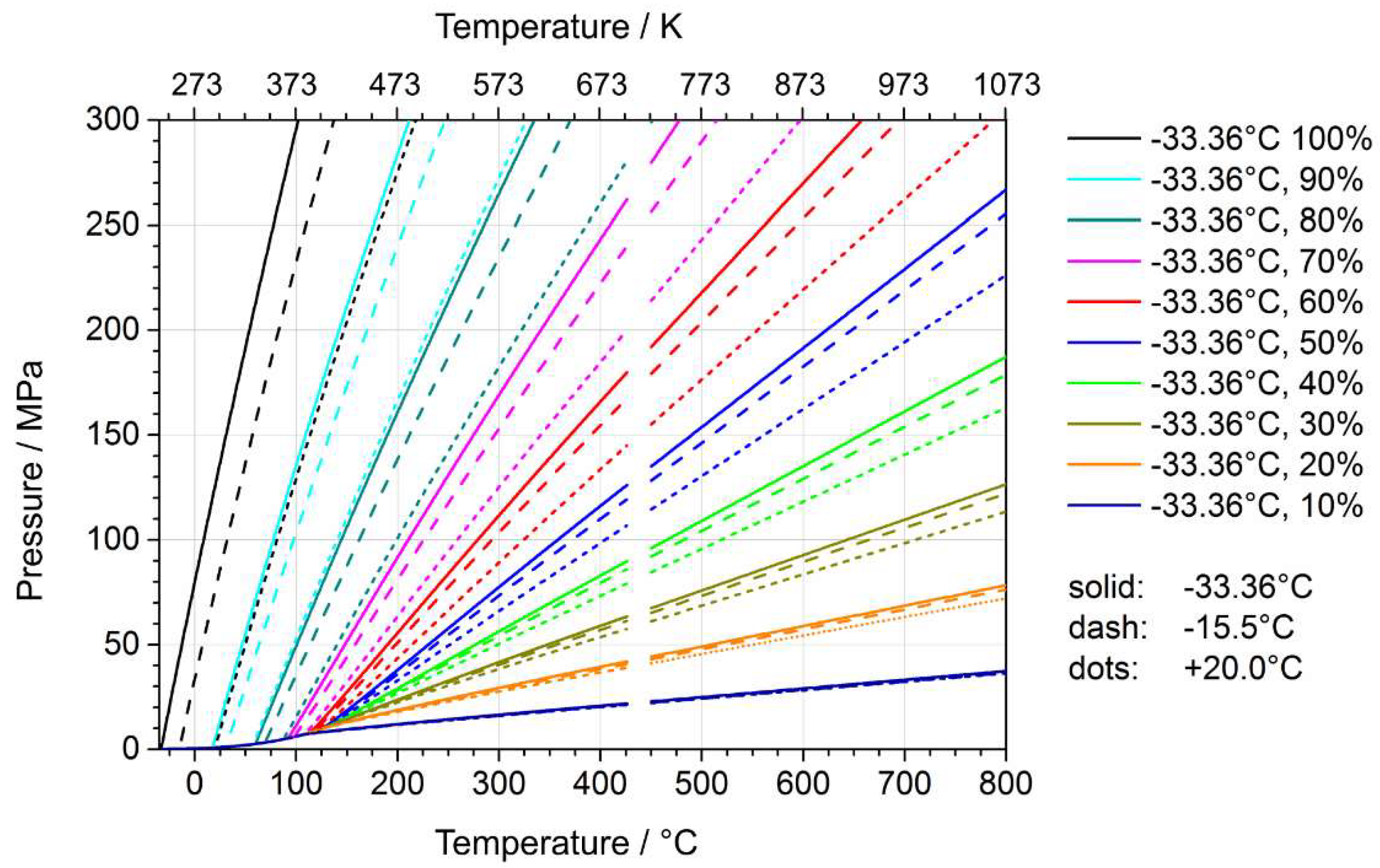 Temperature of saturated steam and superheated steam фото 92