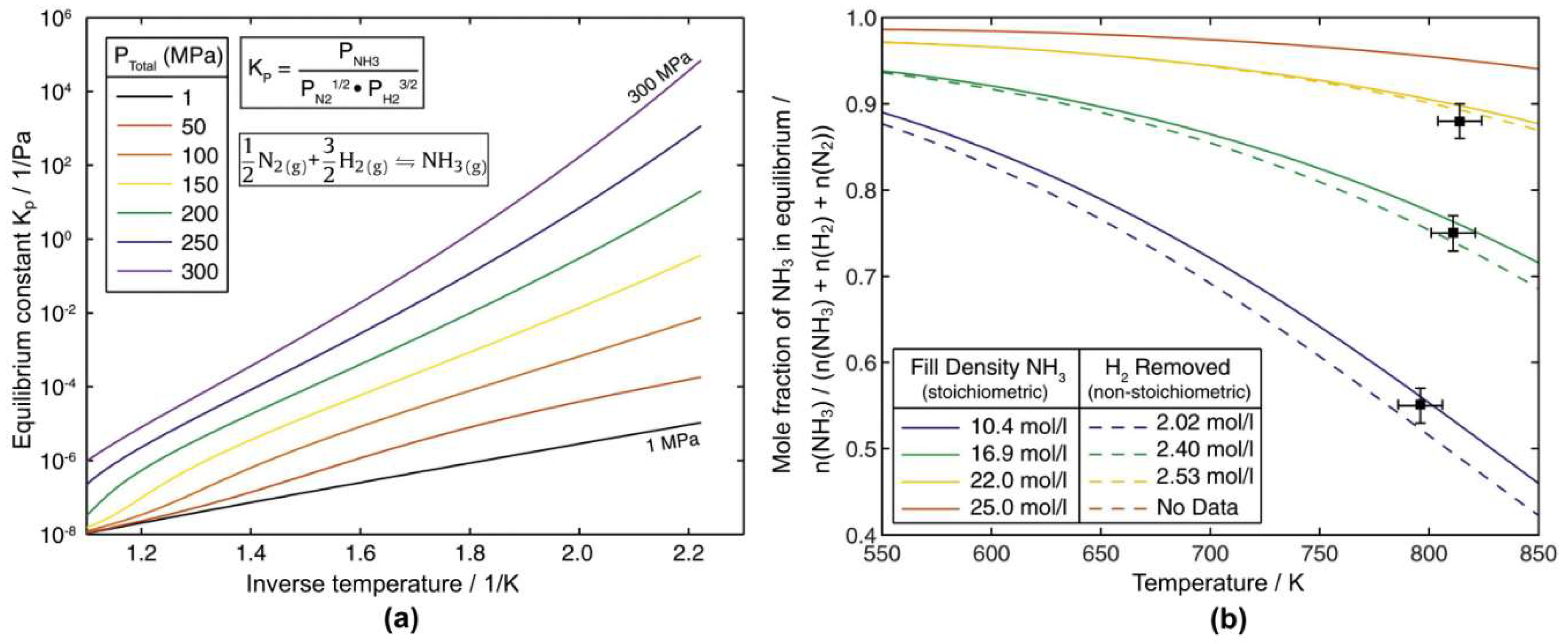 Crystals Free Full Text Numerical Simulation Of Ammonothermal Crystal Growth Of Gan Current State Challenges And Prospects Html Crystals Free Full Text Numerical Simulation Of Ammonothermal Crystal Growth Of Gan Current State Challenges And Prospects Html