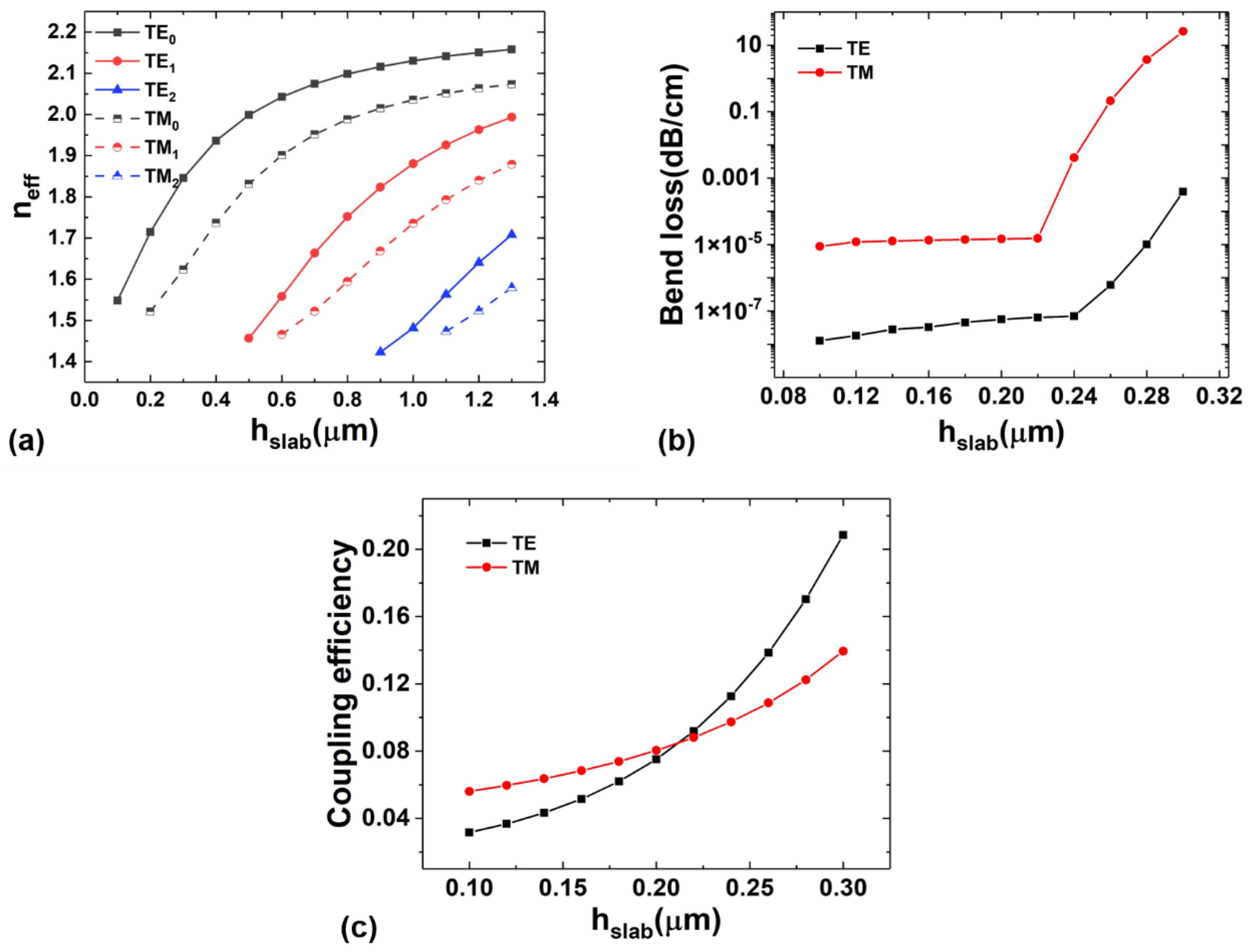 Crystals 11 00359 g002