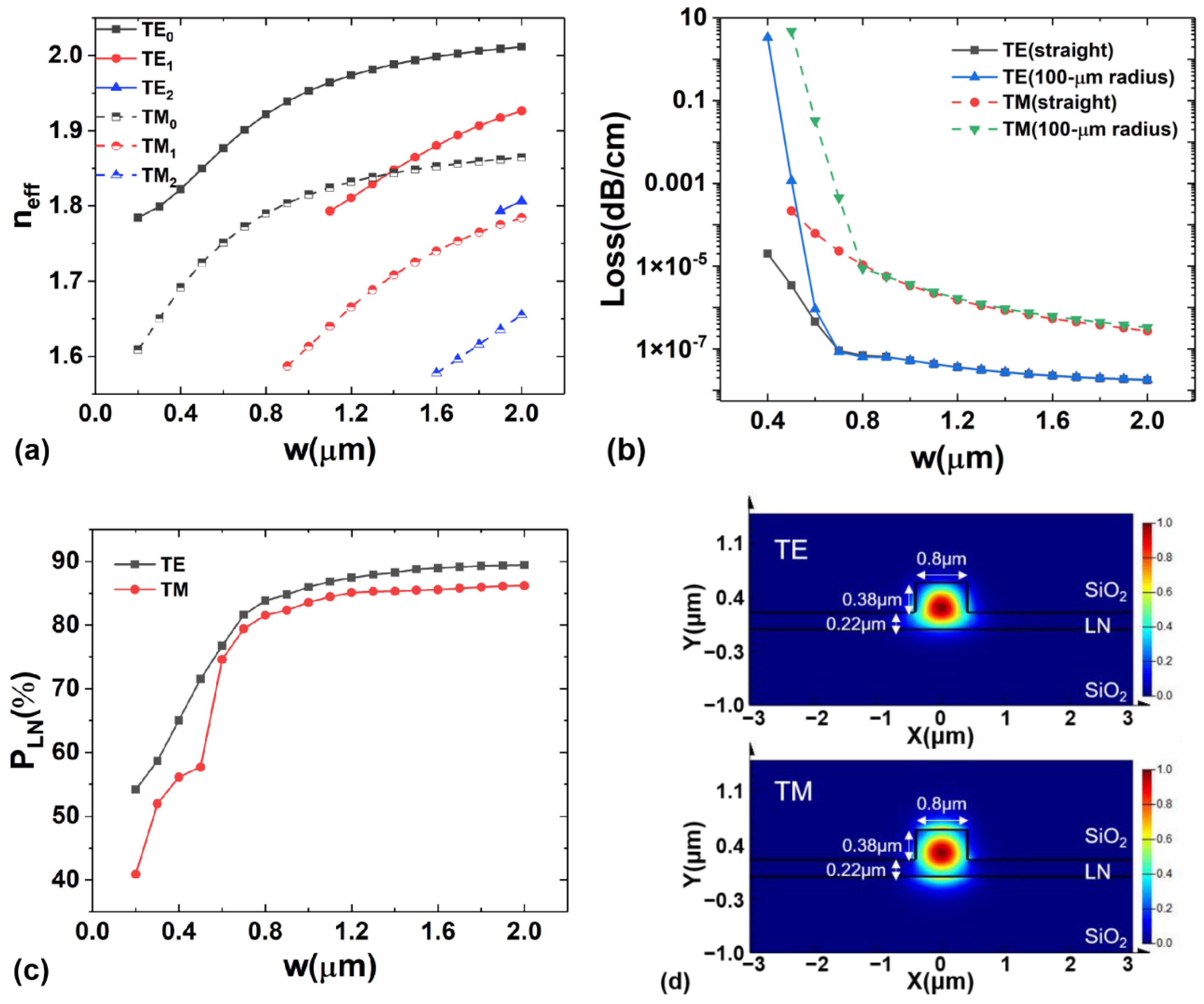 Crystals 11 00359 g003