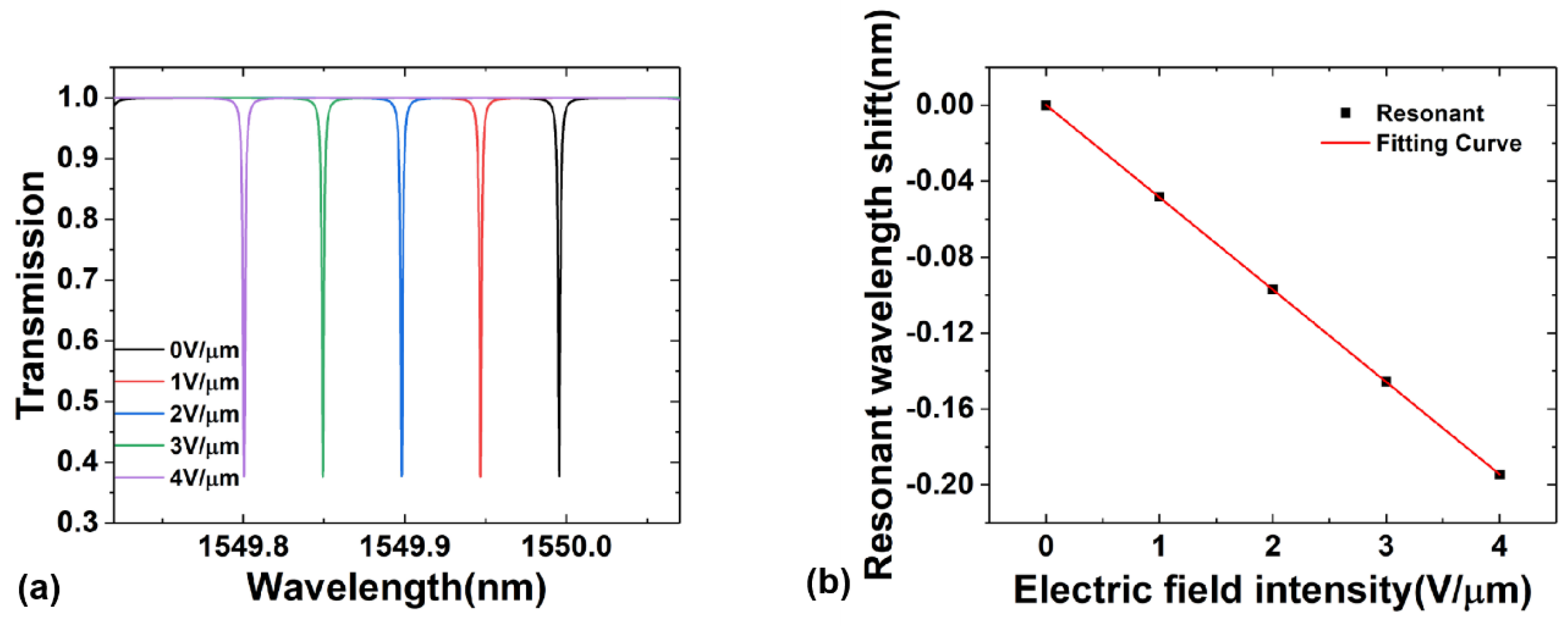 Crystals 11 00359 g009