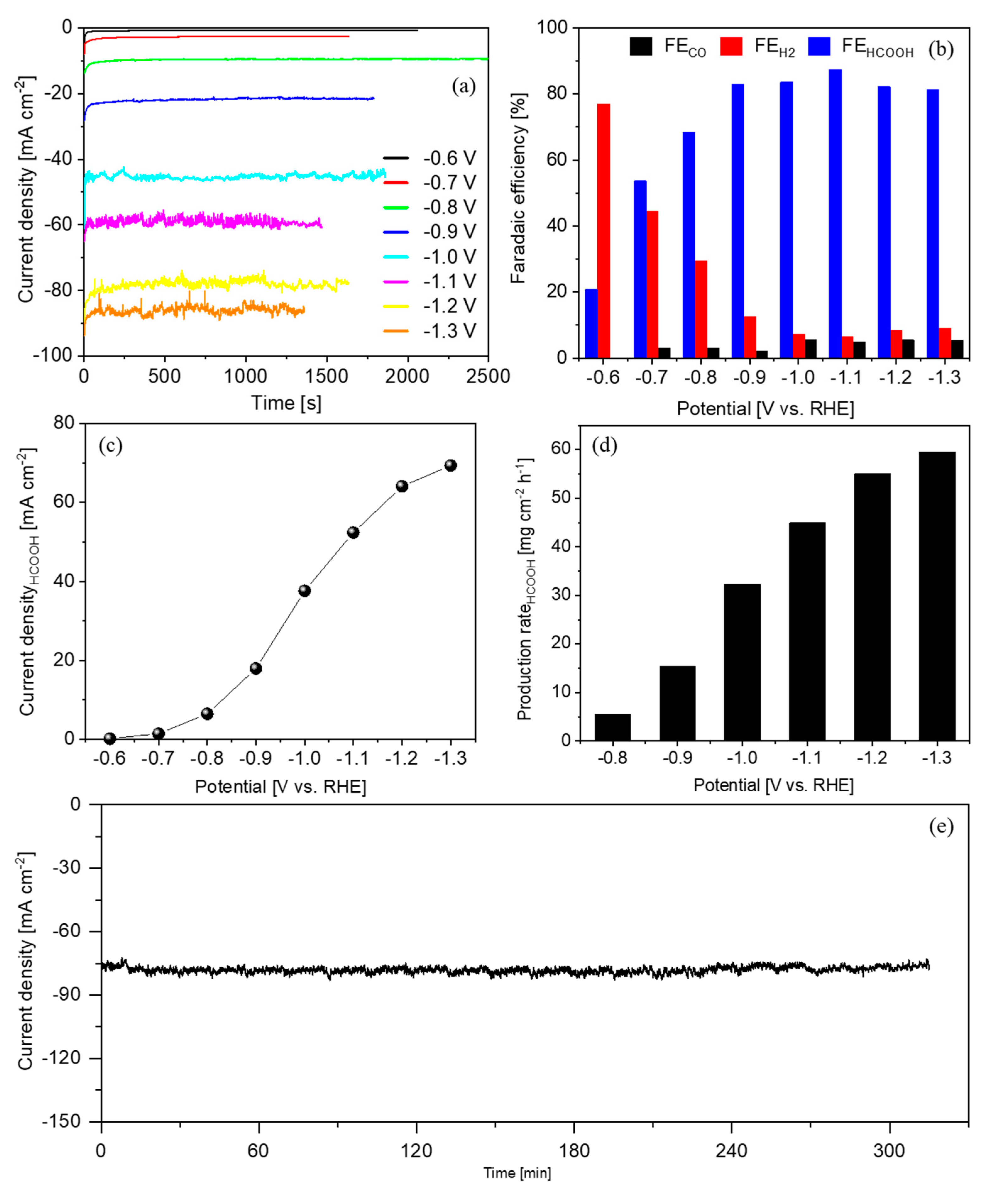 Crystals 11 00363 g007 Crystals 11 00363 g007