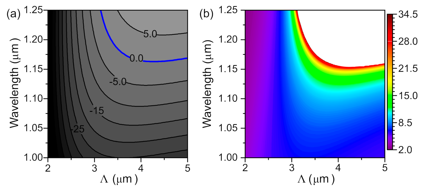 Crystals 11 00365 g003