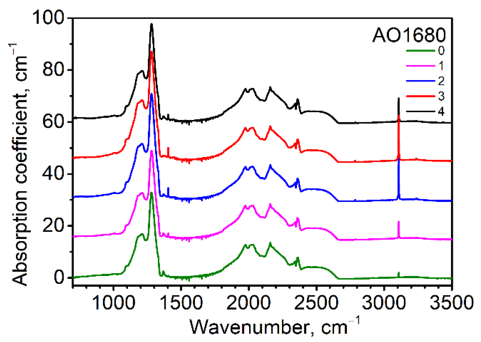 Crystals 11 00366 g002