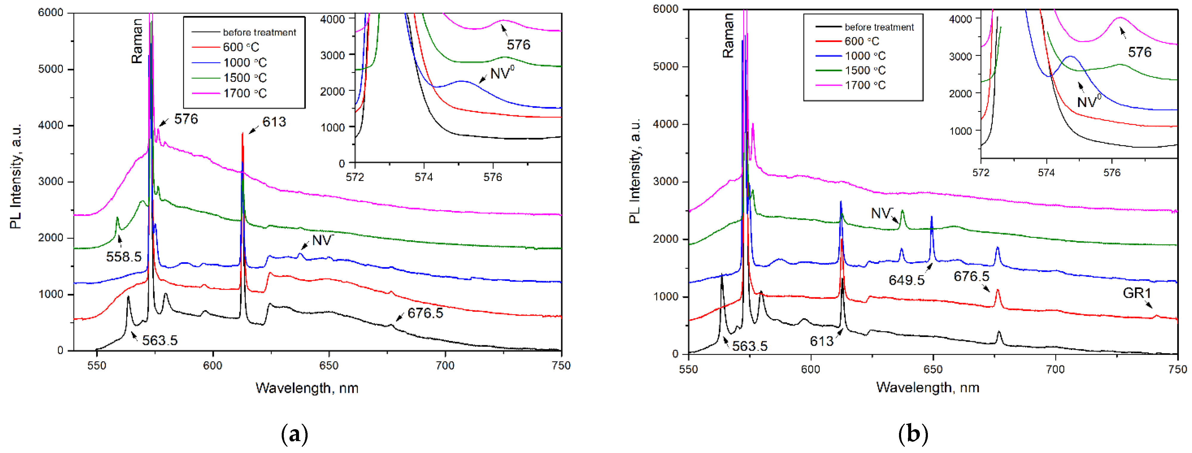 Crystals 11 00366 g005