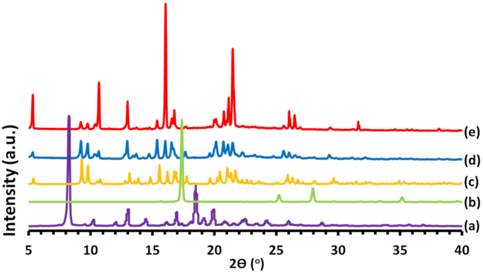 Crystals 11 00368 g007 Crystals 11 00368 g007