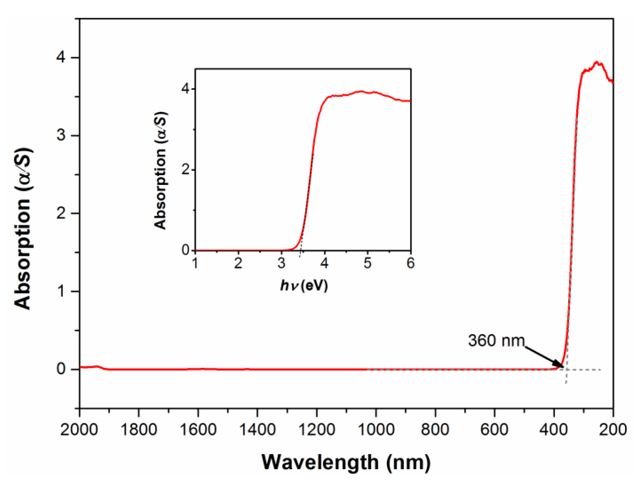 Crystals 11 00375 g003