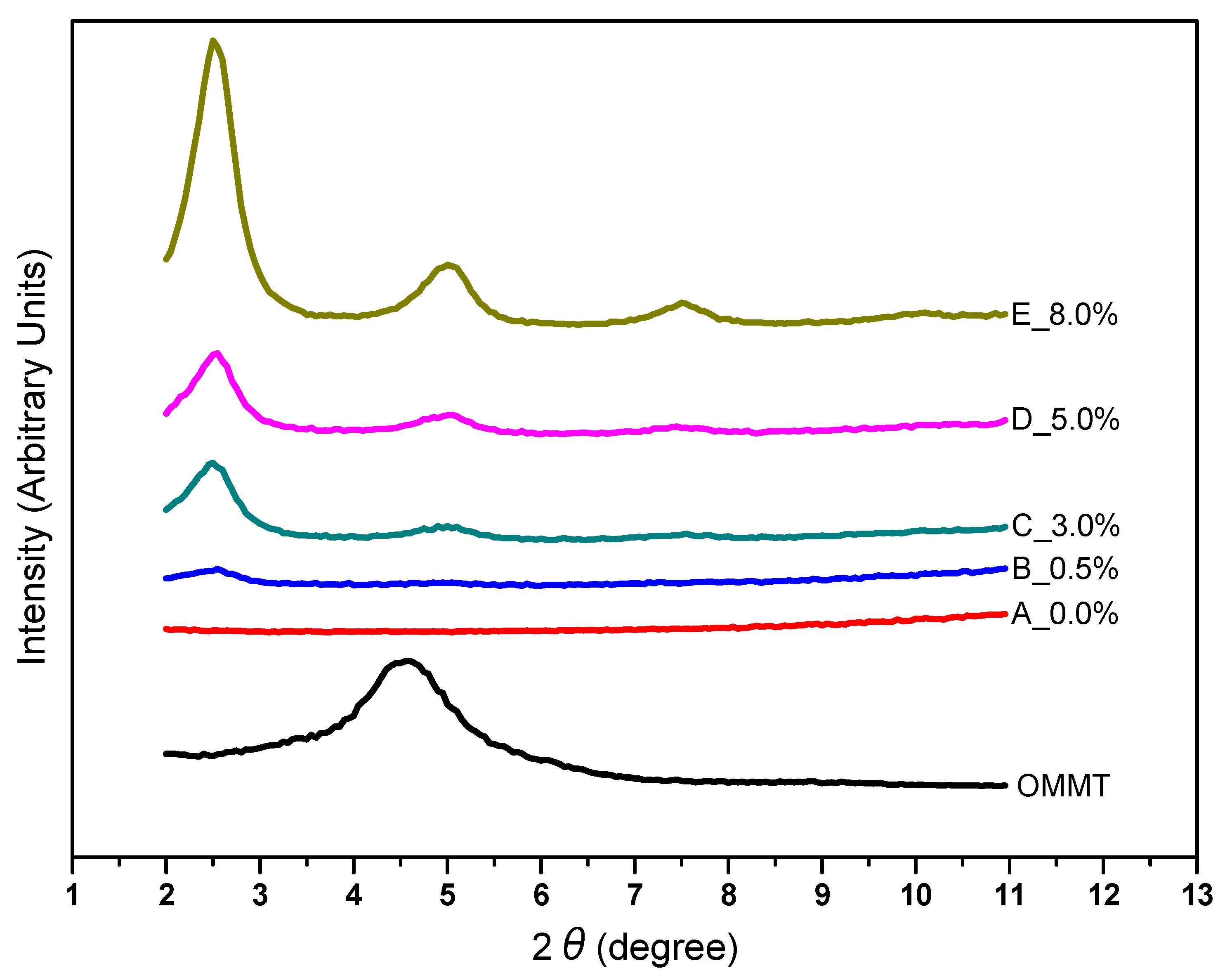 Crystals 11 00376 g003 Crystals 11 00376 g003