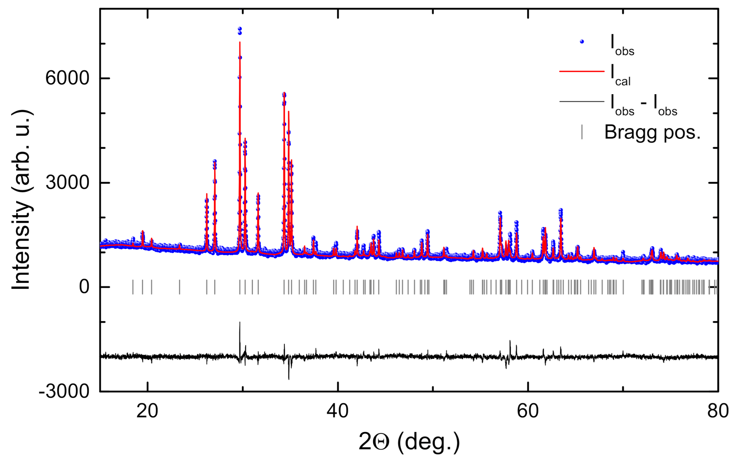 Crystals 11 00378 g003