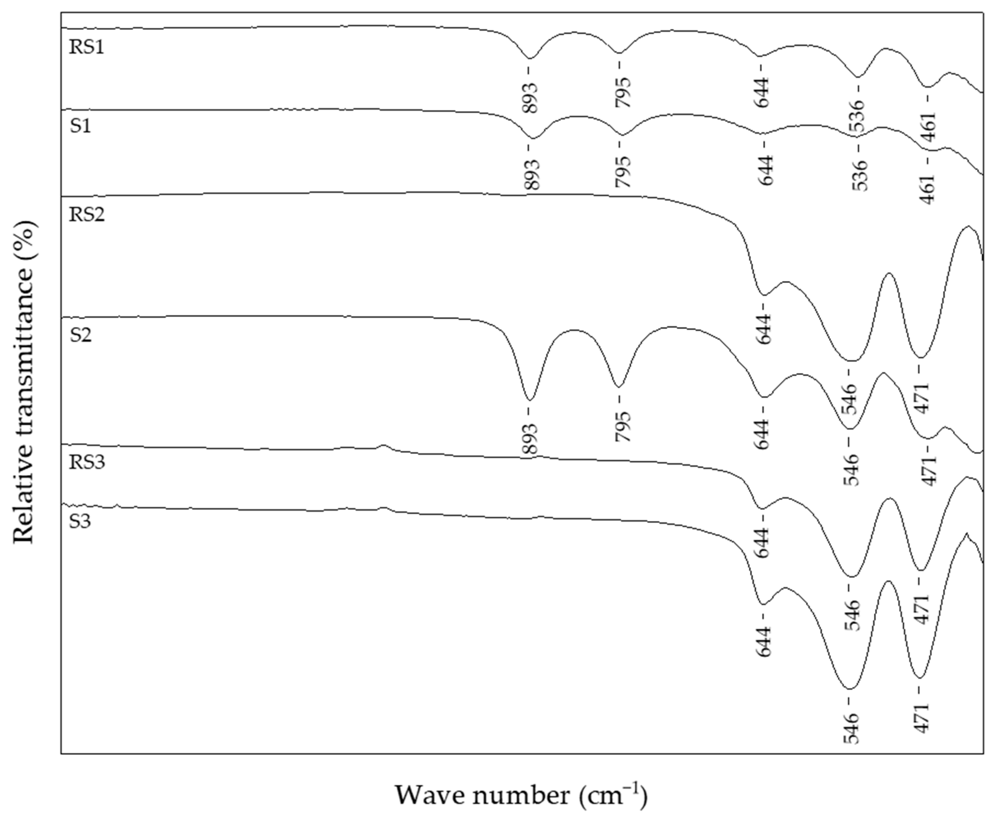 Crystals 11 00383 g001
