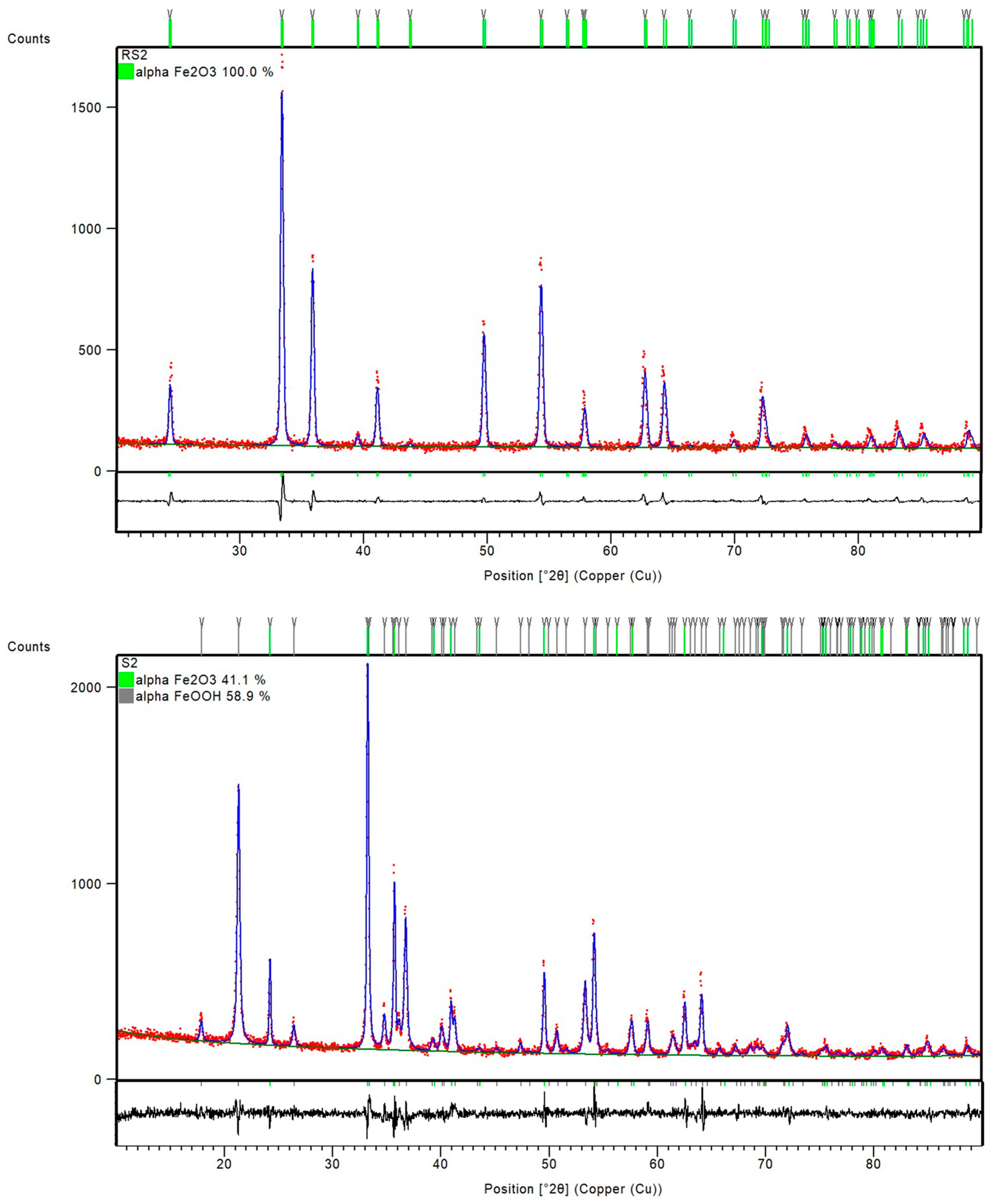 Crystals 11 00383 g003