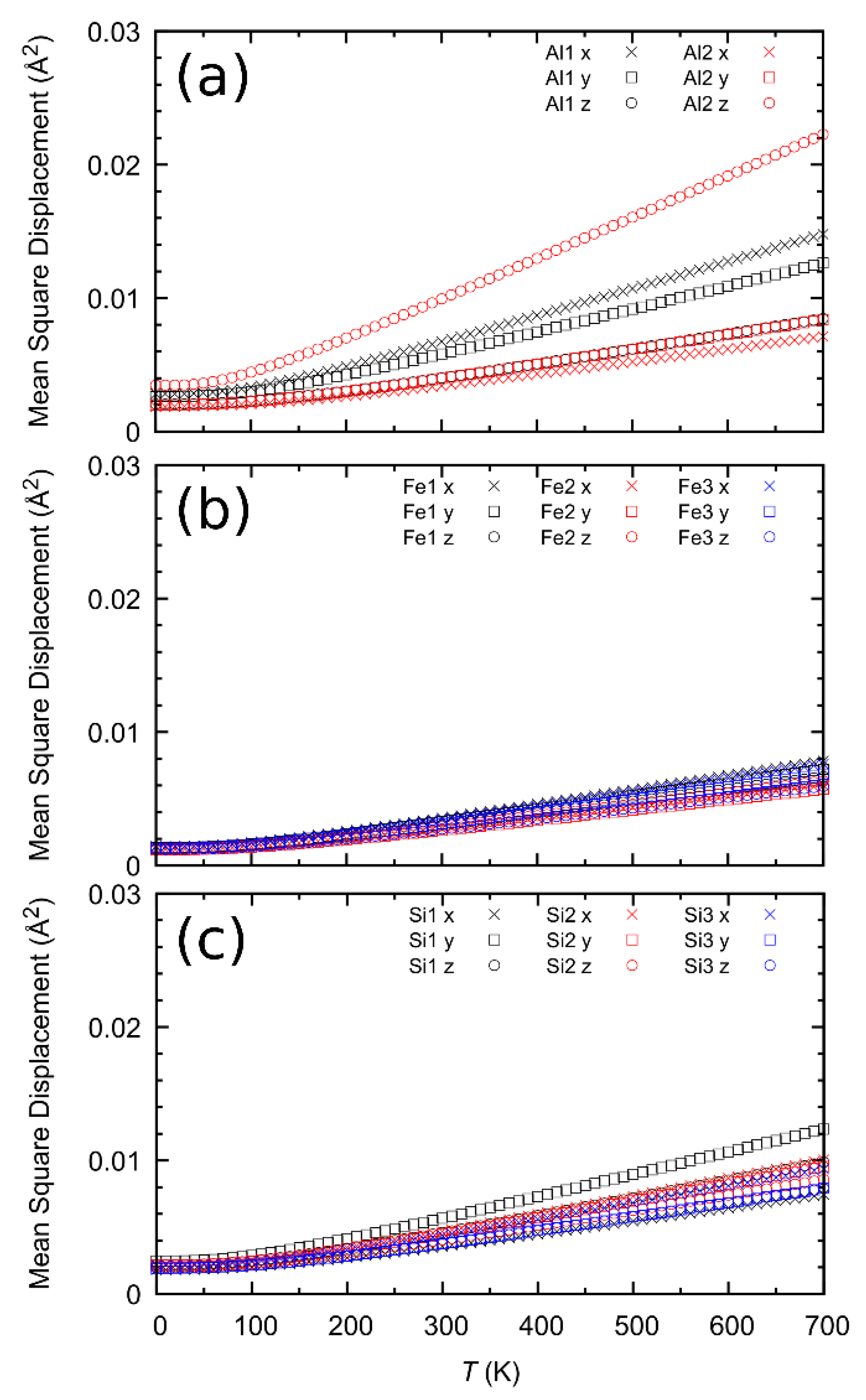 Crystals 11 00388 g003