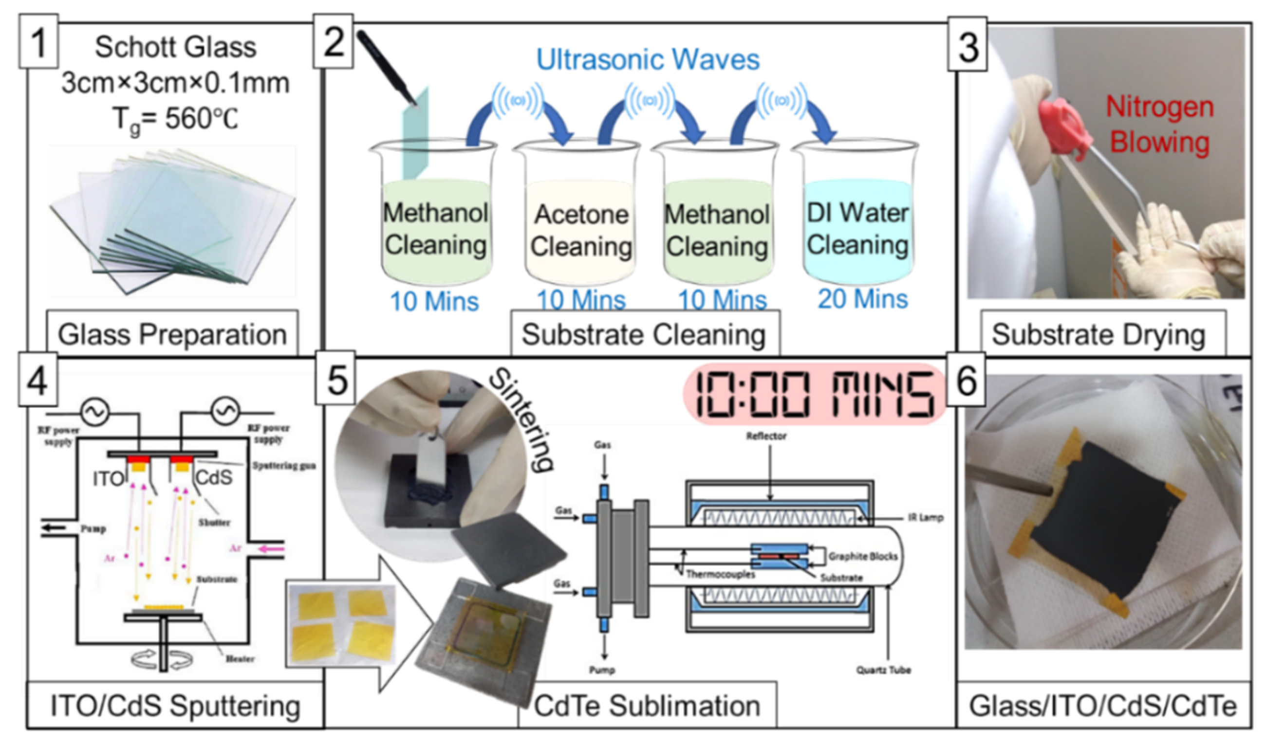 Crystals 11 00390 g002 Crystals 11 00390 g002