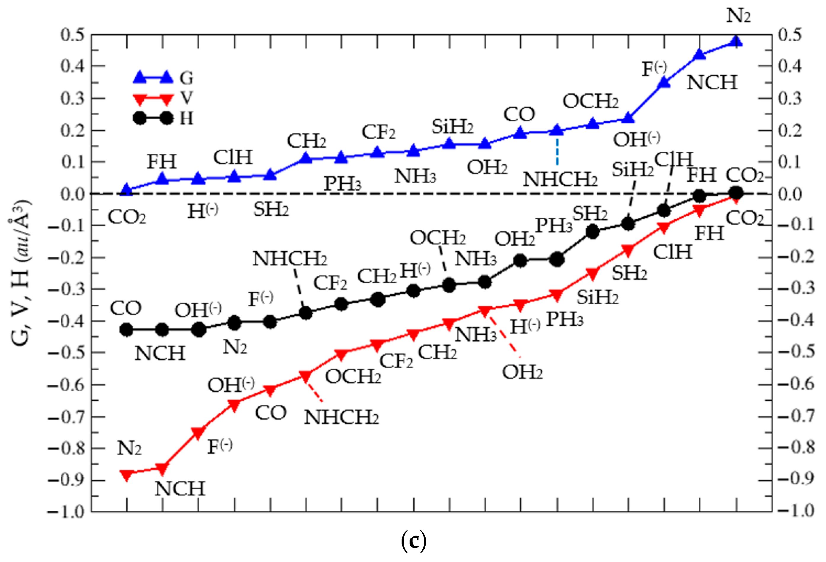 Crystals Free Full Text Carboranes As Lewis Acids Tetrel Bonding In Cb11h11 Carbonium Ylide Html