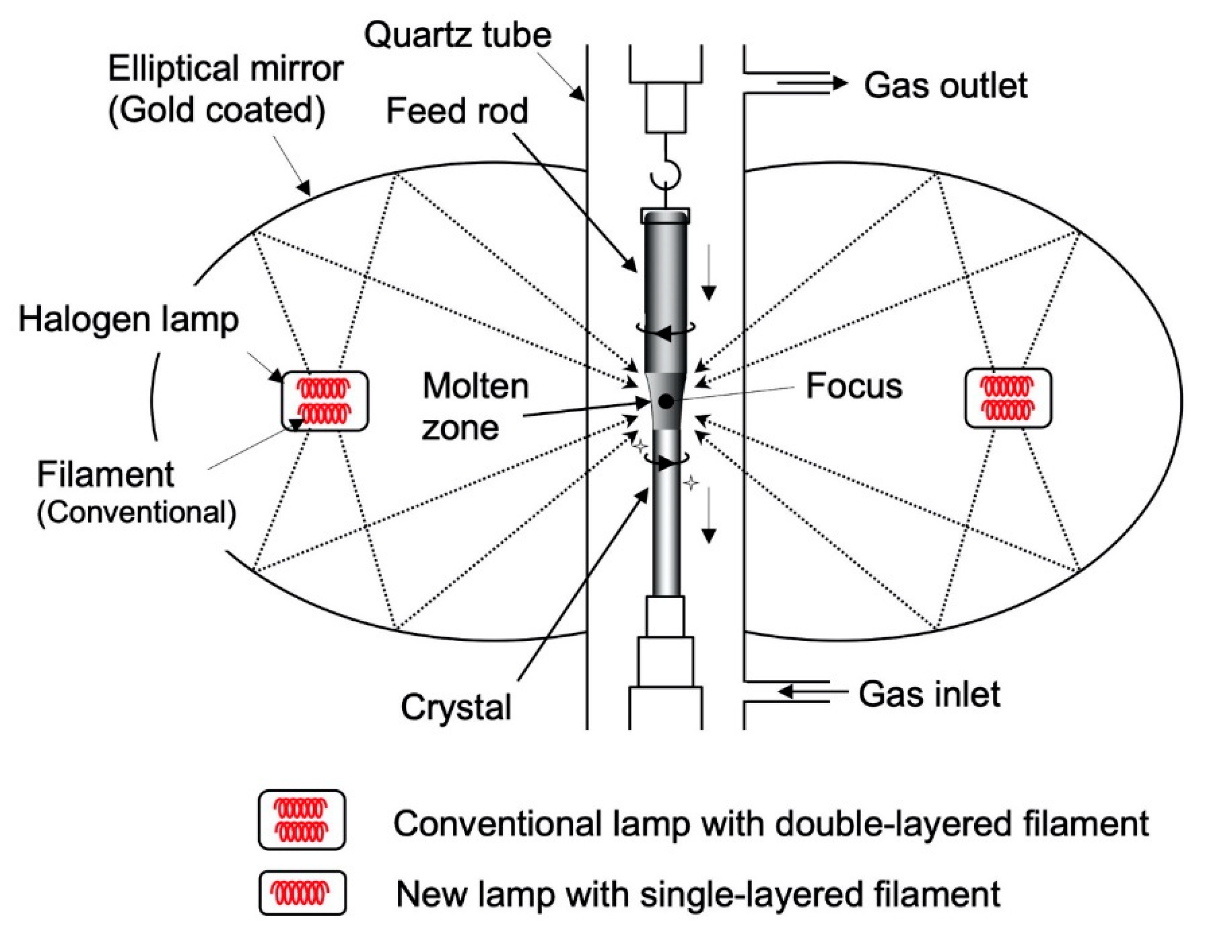 Crystals 11 00392 g001