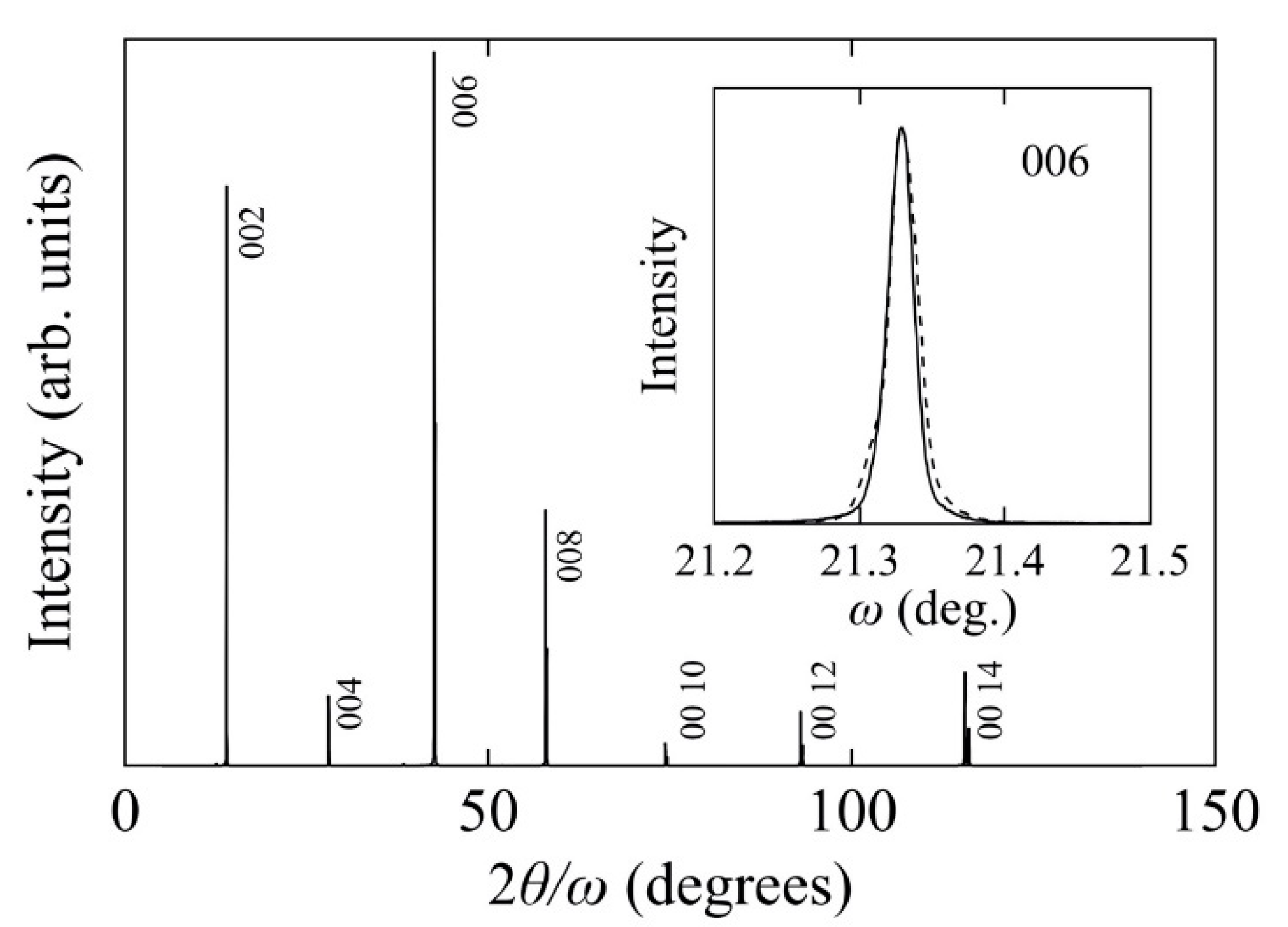 Crystals 11 00392 g006