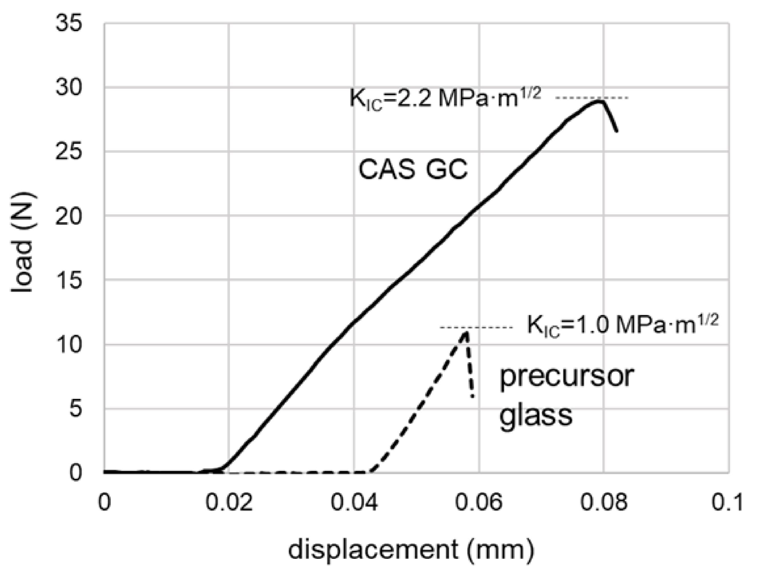 Crystals 11 00393 g008 Crystals 11 00393 g008