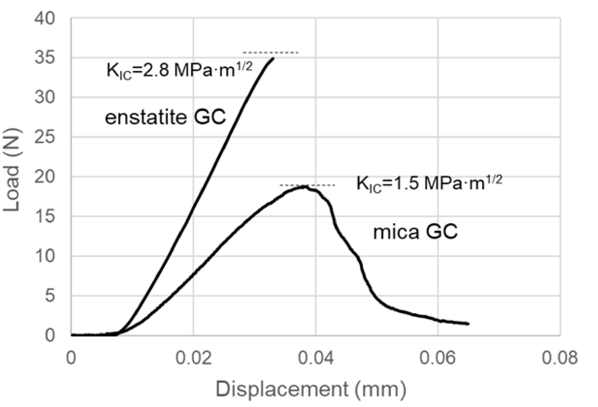 Crystals 11 00393 g010 Crystals 11 00393 g010