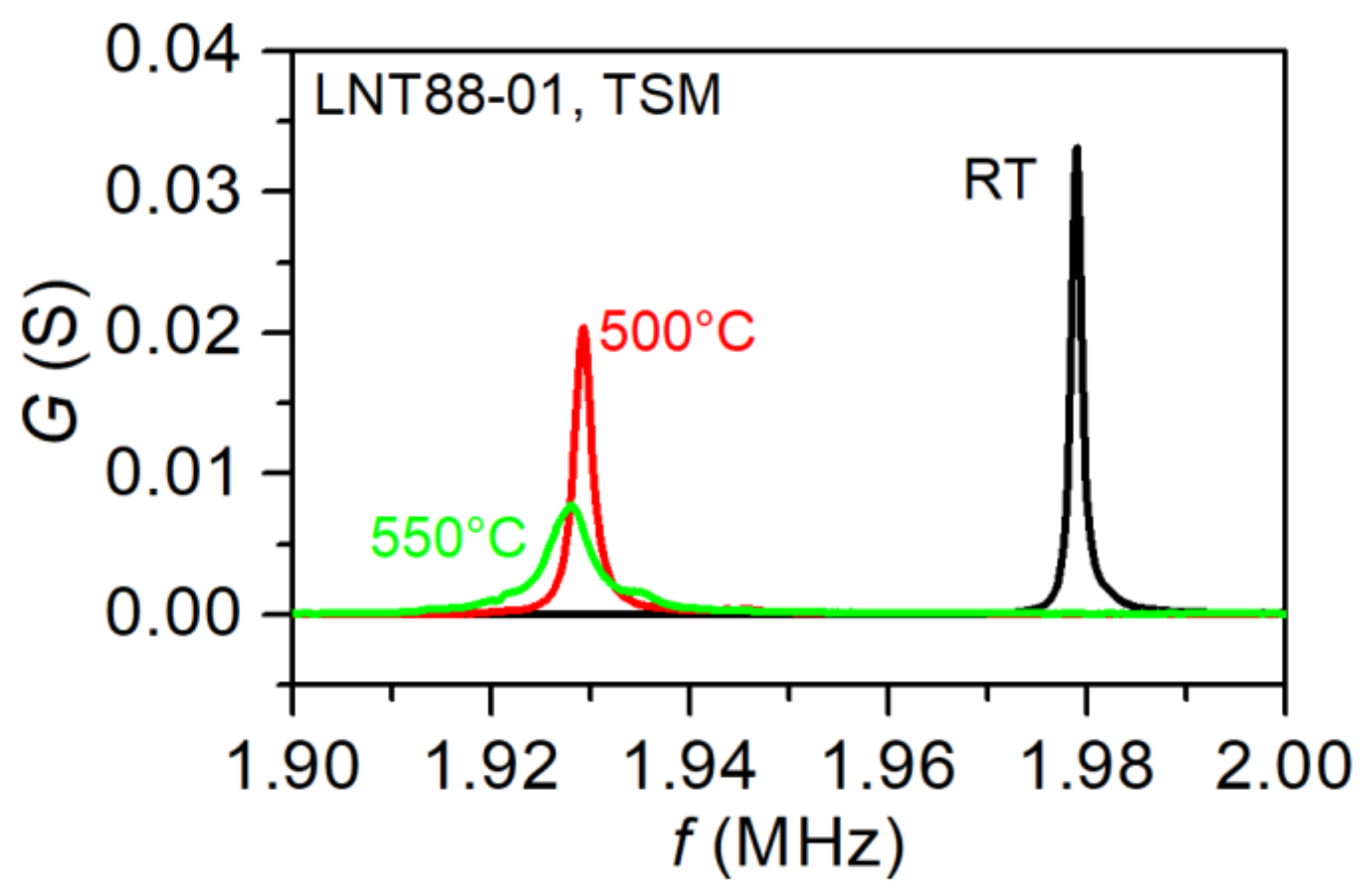 Crystals 11 00398 g006 Crystals 11 00398 g006