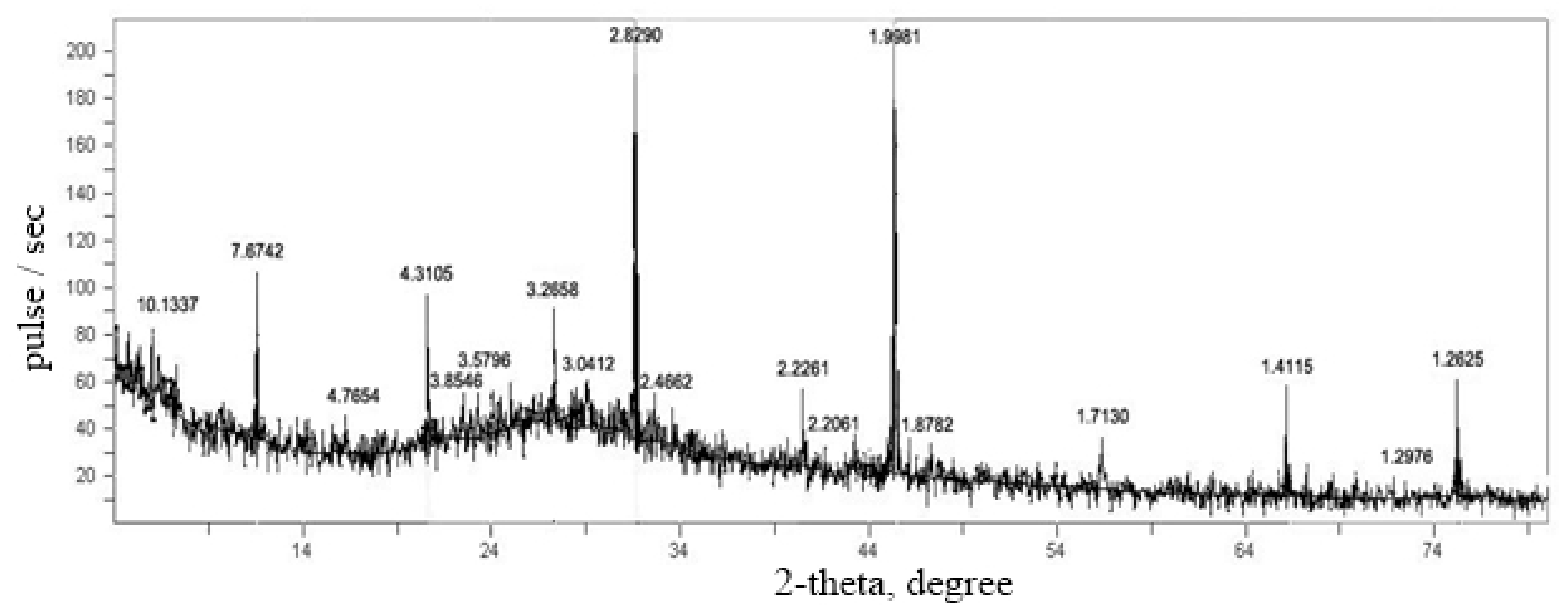 Crystals 11 00399 g004