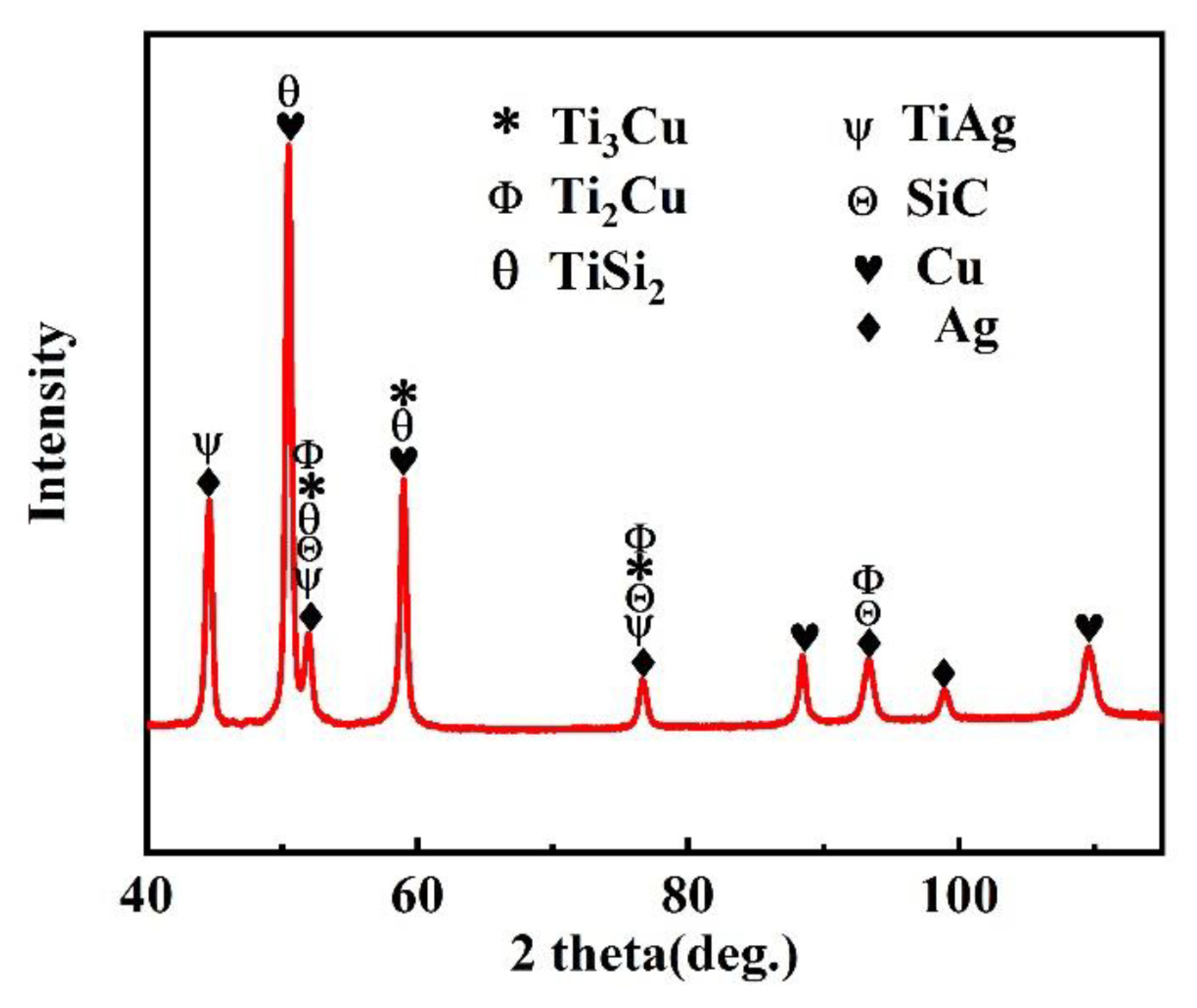 Crystals 11 00401 g006 Crystals 11 00401 g006