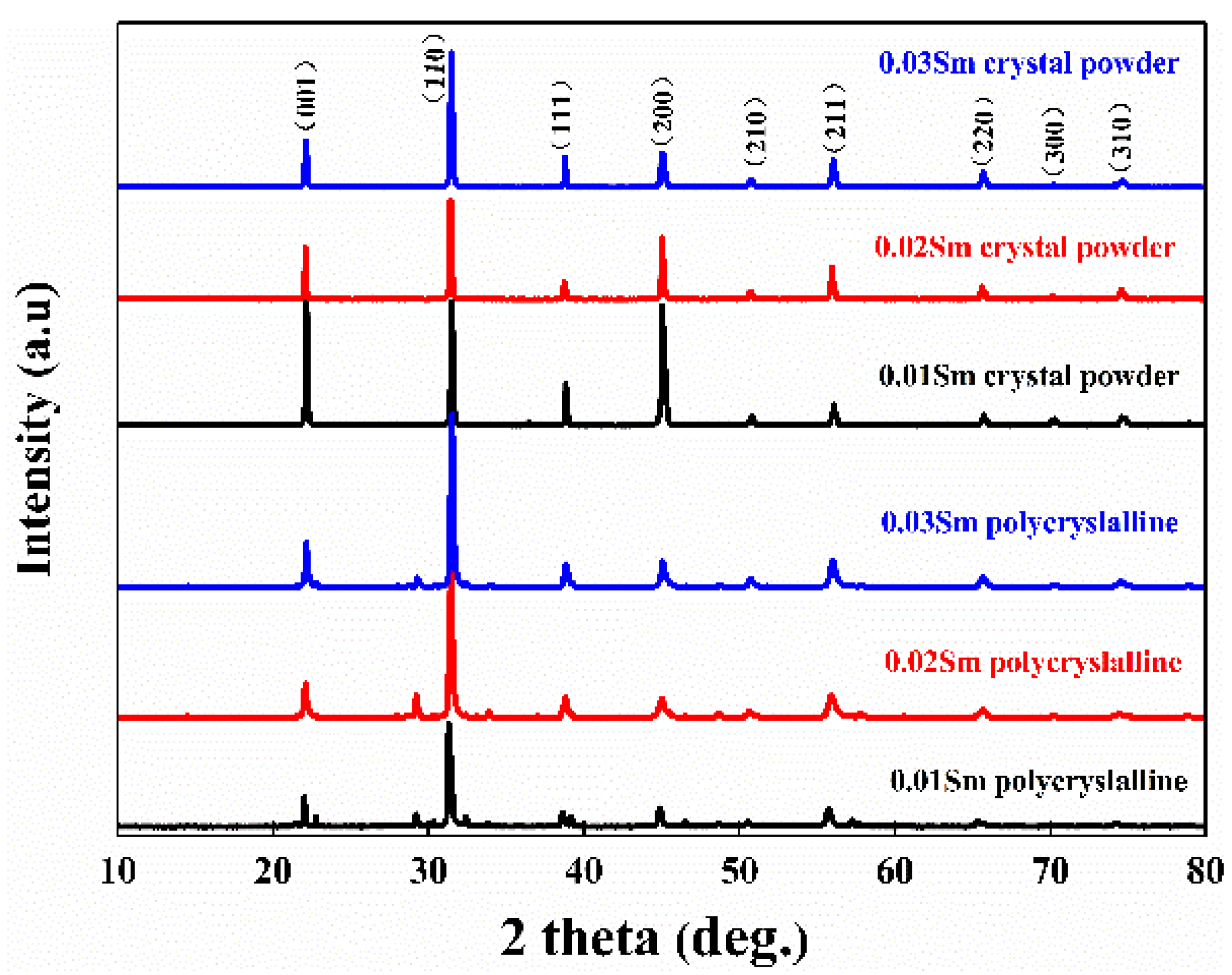 Crystals 11 00402 g002 Crystals 11 00402 g002