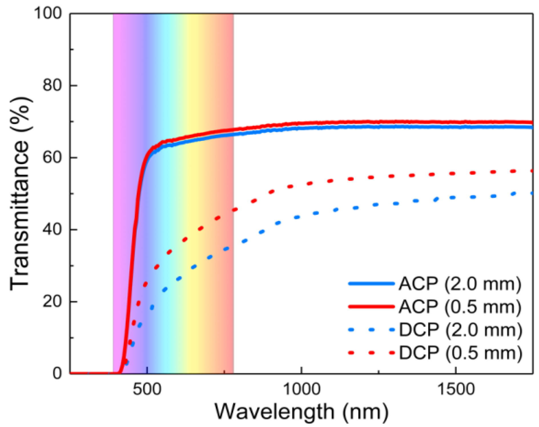 Crystals 11 00402 g007 Crystals 11 00402 g007
