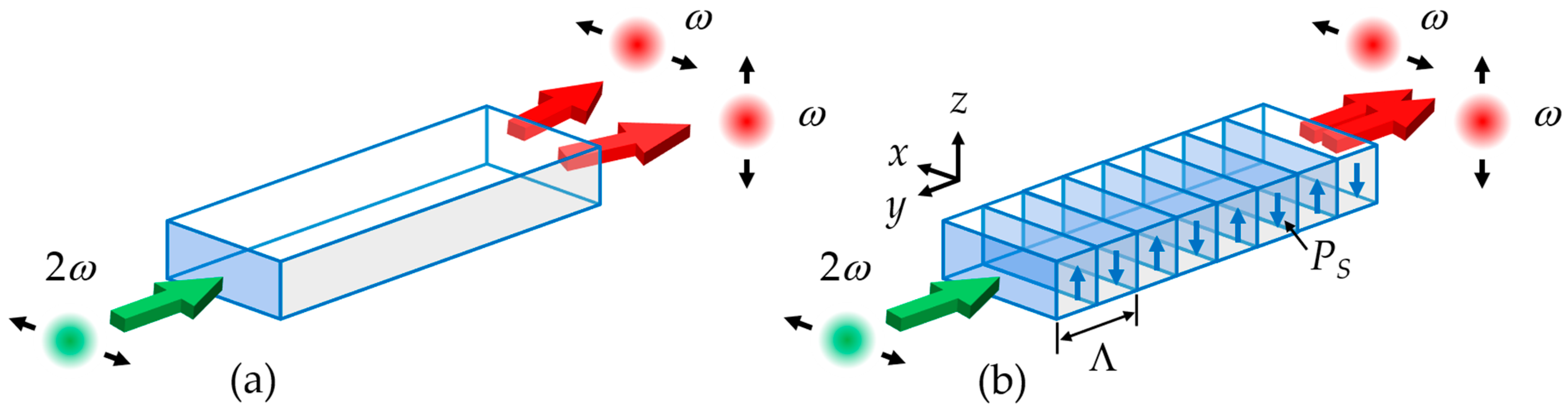Crystals 11 00406 g001 Crystals 11 00406 g001